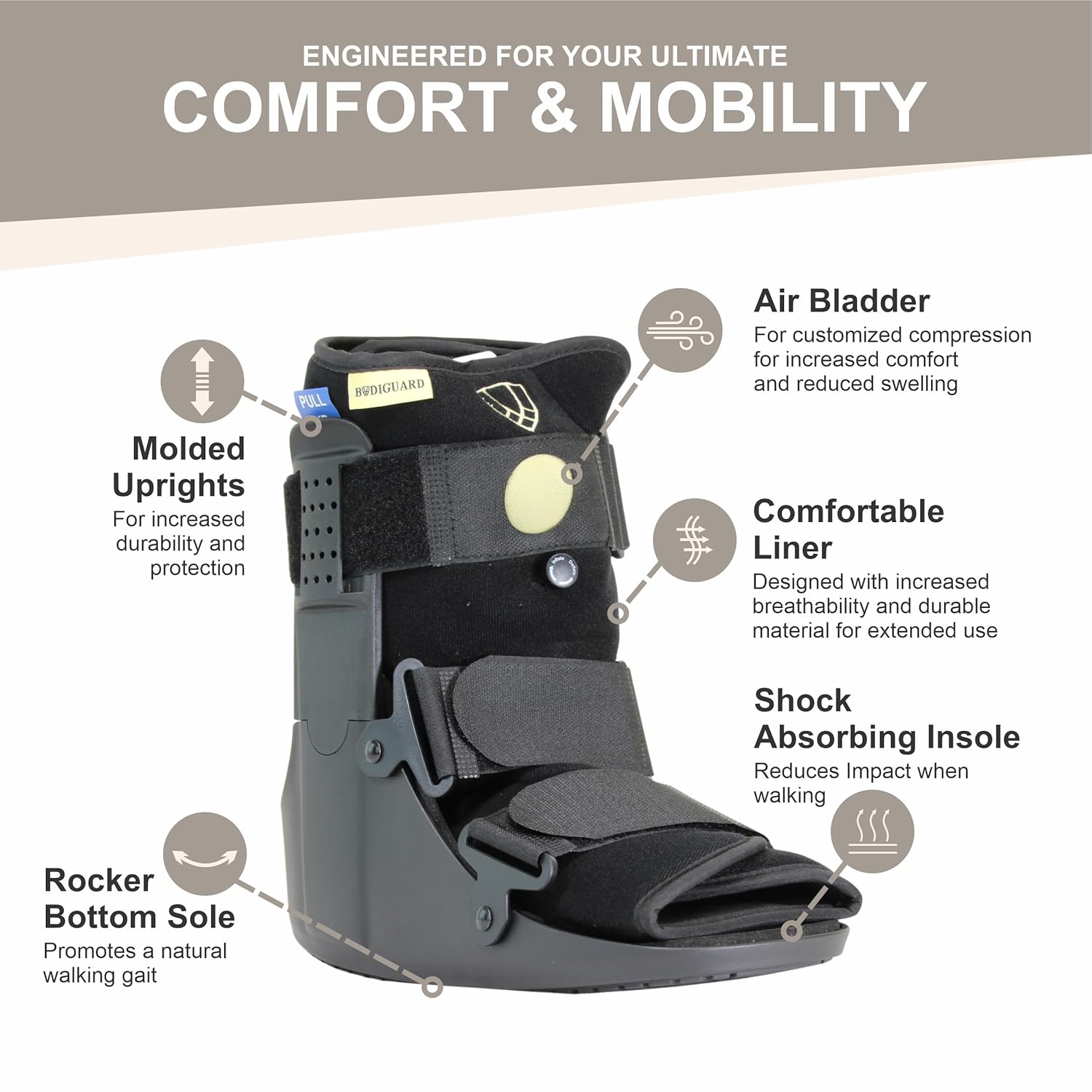 Short CAM Walking Boot, Black, Mesh Material, Stable Support for Acute Ankle Sprains, Foot Fracture, Metatarsal Fracture, Post Surgical Recovery (Small)