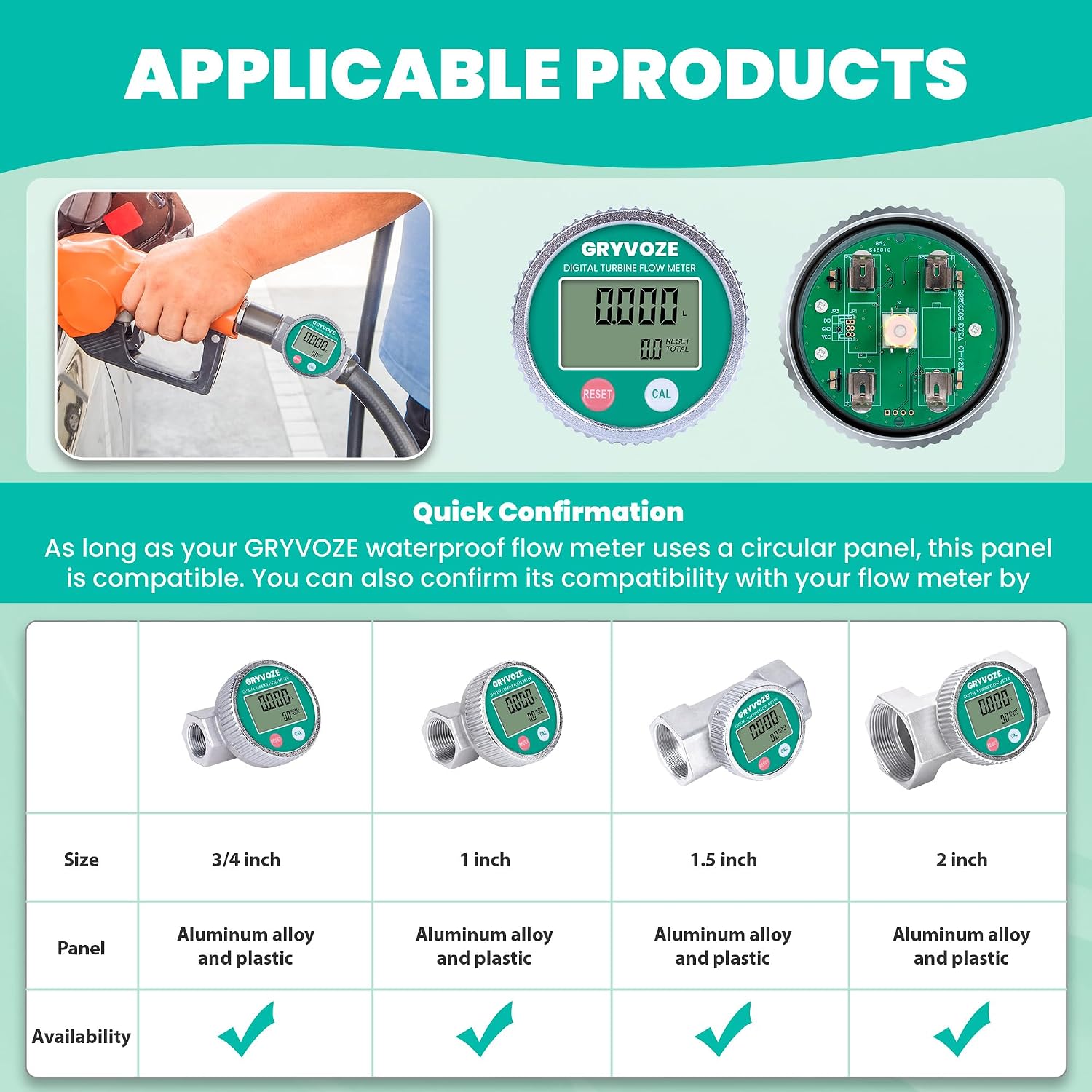 Round Replacement Display for GRYVOZE Flow Meter, Compatible with Circular Turbine Flow Meters (All Sizes), Features Power-Saving Mode, Pre-Calibrated & Ready for Installation. (Coil Sensor Panel)