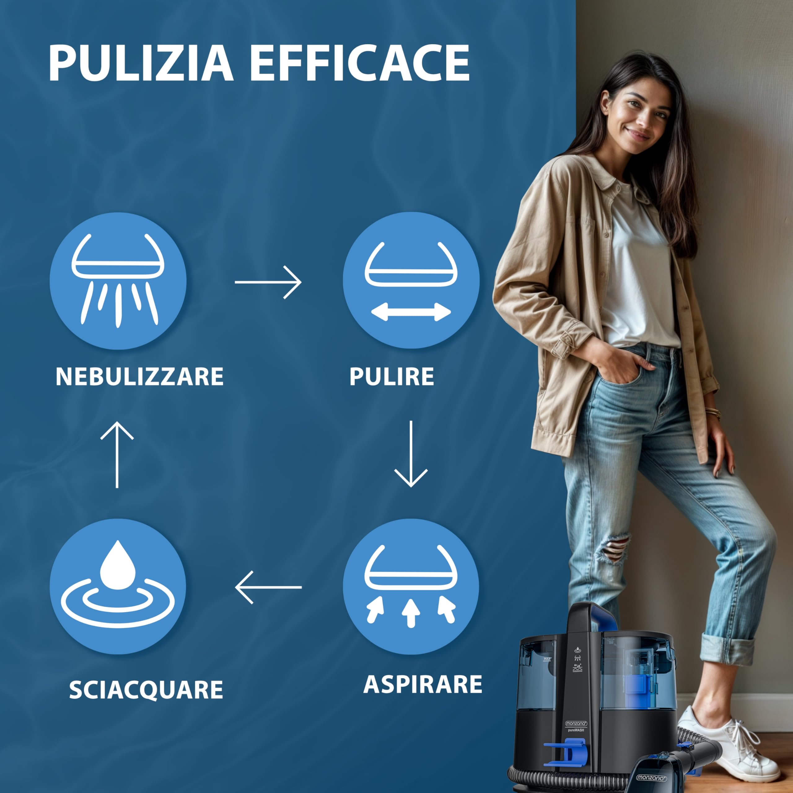 MONZANA Lavatappeti Aspirapolvere Tappeto Lava Divano Moquette Auto con Doppio Serbatoio Aspira Liquidi Pulisci Tappezzeria Tubo da 1,2 m Raggio d´Azione 5,5 m