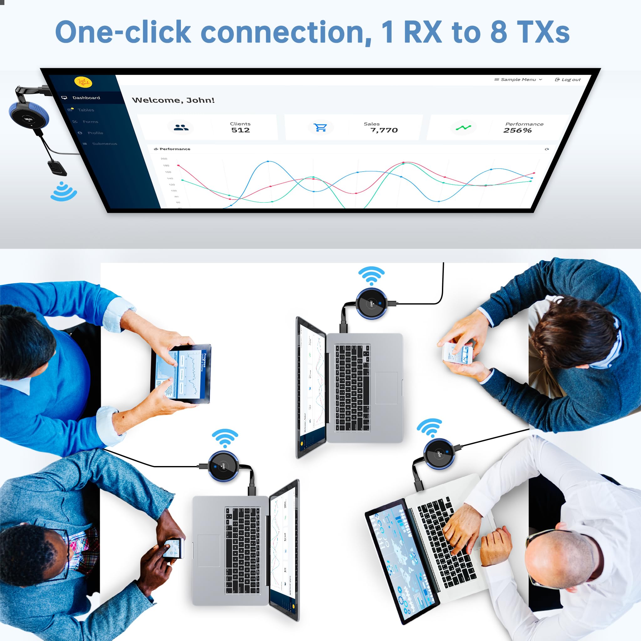 Wireless HDMI Transmitter and Receiver 5.8G - HDMI Funkübertragung 4K-Dekodierung Kabellos Sender und Empfänger, für Audio Video von Laptop/TV Box/Kamera/USBC/PC auf Fernsehen/Beamer/Monitor