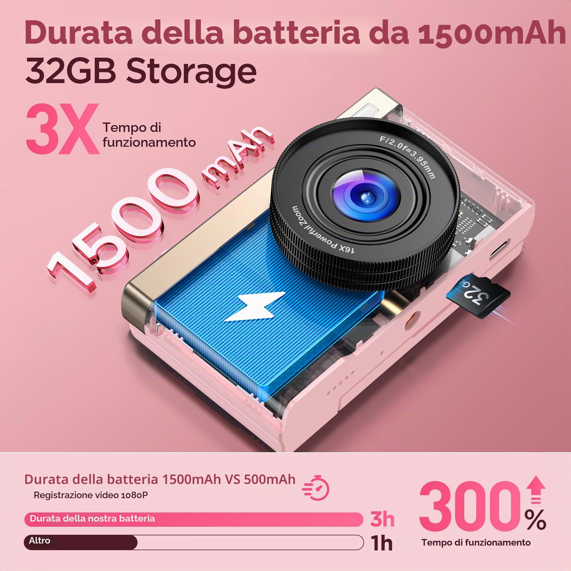 Macchina Fotografica Digitale 4K Ultra HD: 64MP Fotocamera Macchine per Principianti - Flip 180° Videocamera con Scheda di Memoria Da 32GB - Digitale Camera con Autofocus 16X Zoom Rosa