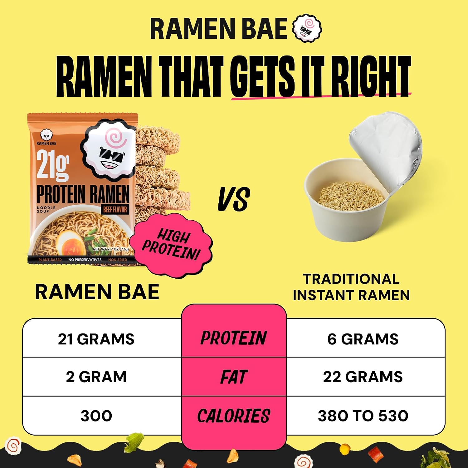 Ramen Bae High Protein Ramen Noodles - Beef Flavor 21g Protein Soup - Air Dried Not Fried, Plant Based, Vegan Ramen Protein Noodles - Low Carb, Sodium & Fat - Savory Roasted Beef Broth (Pack of 6)