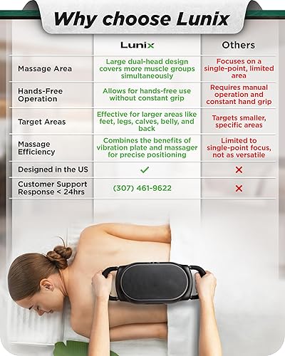Miniatura 2 de Lunix LX26 Pistola de masaje profesional de tejido profundo de 2 cabezales, masajeador quiropráctico, máquina de masaje de espalda vibrante