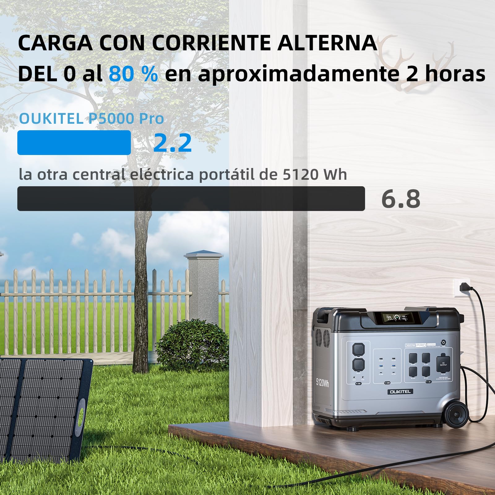 OUKITEL P5000 Pro Generador Solar, Estación de Energía Portátil de 5120 Wh con 5 Enchufes CA de 4000 W (Máxima de 8000 W), Carga Rápida de 3200 W, para Camping, Emergencias