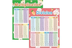 Educational Multiplication Flash Cards: 2-Piece Multiplication Table Chart Posters for Enhanced Math Learning