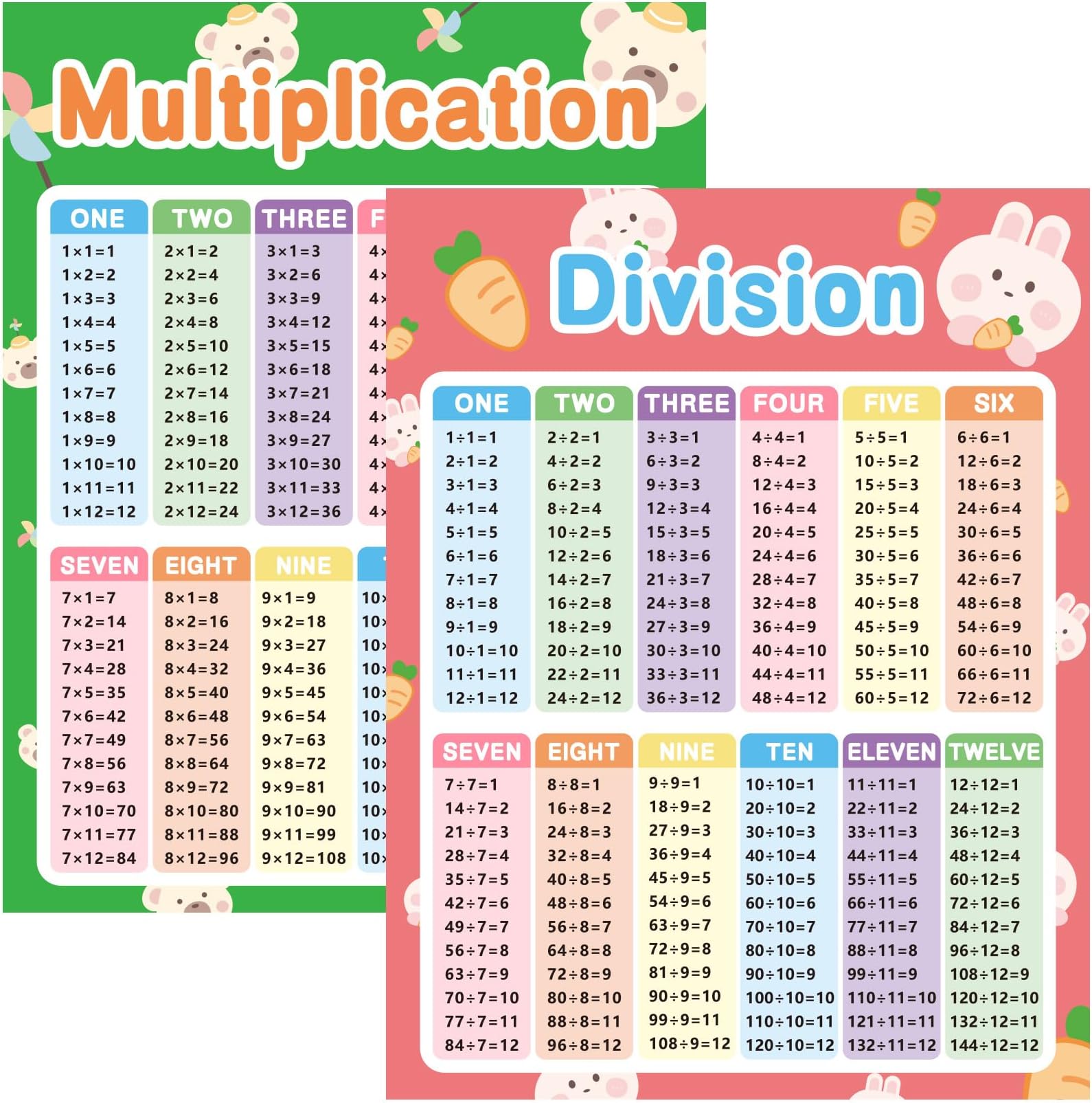 Multiplication Chart 2pcs Multiplication Table Chart Poster Math Posters for Elementary School Multiplication and Division Flash Cards Learning Posters Back to School Supplies Classroom Decor(17"*22")