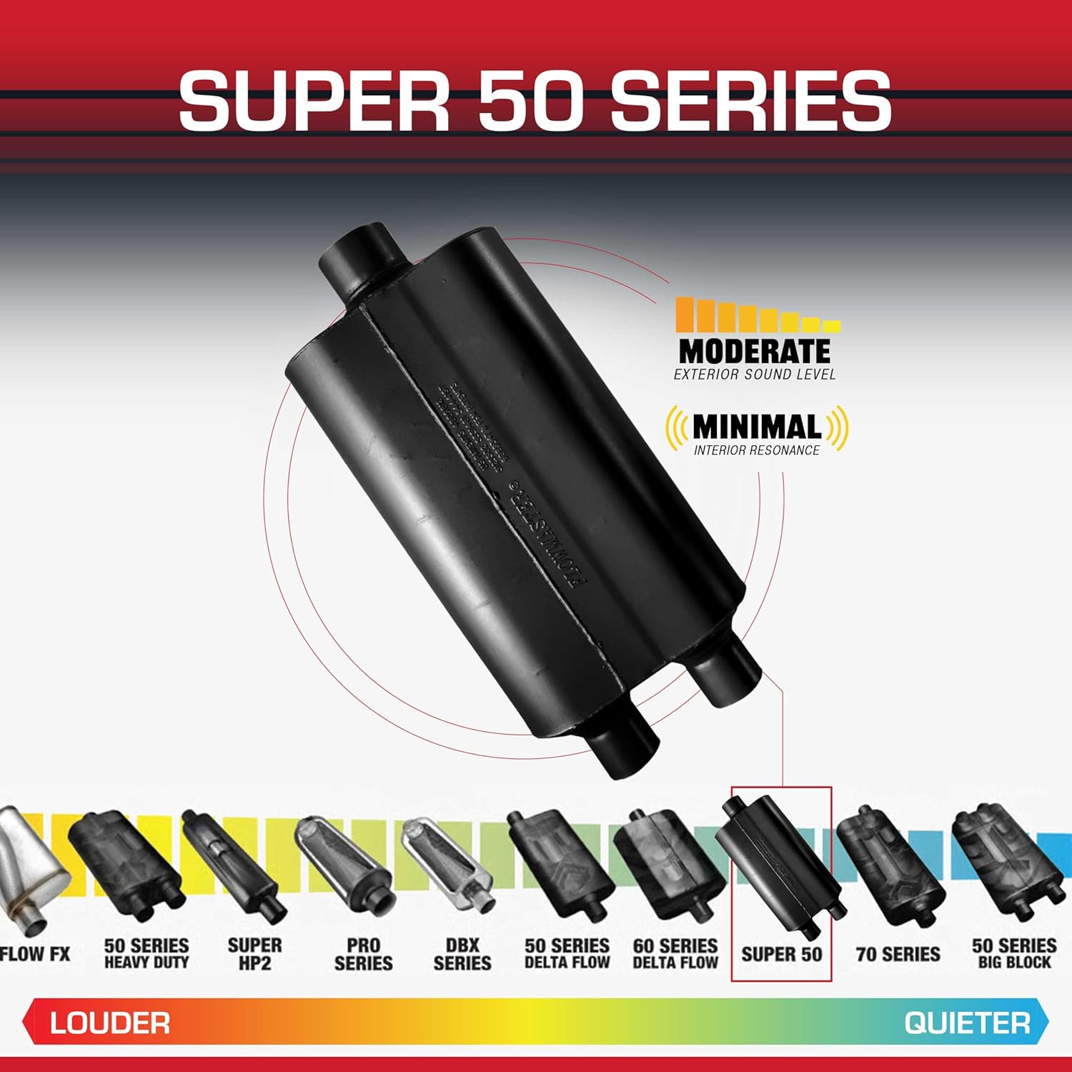 Flowmaster Super 50 Series Chambered Muffler – Dual In 2.25”/ 3.00” Center Out – Moderate Sound – 16-Gauge Aluminized Steel – Full-Size Trucks, SUVs, and Tow Vehicles (524553)