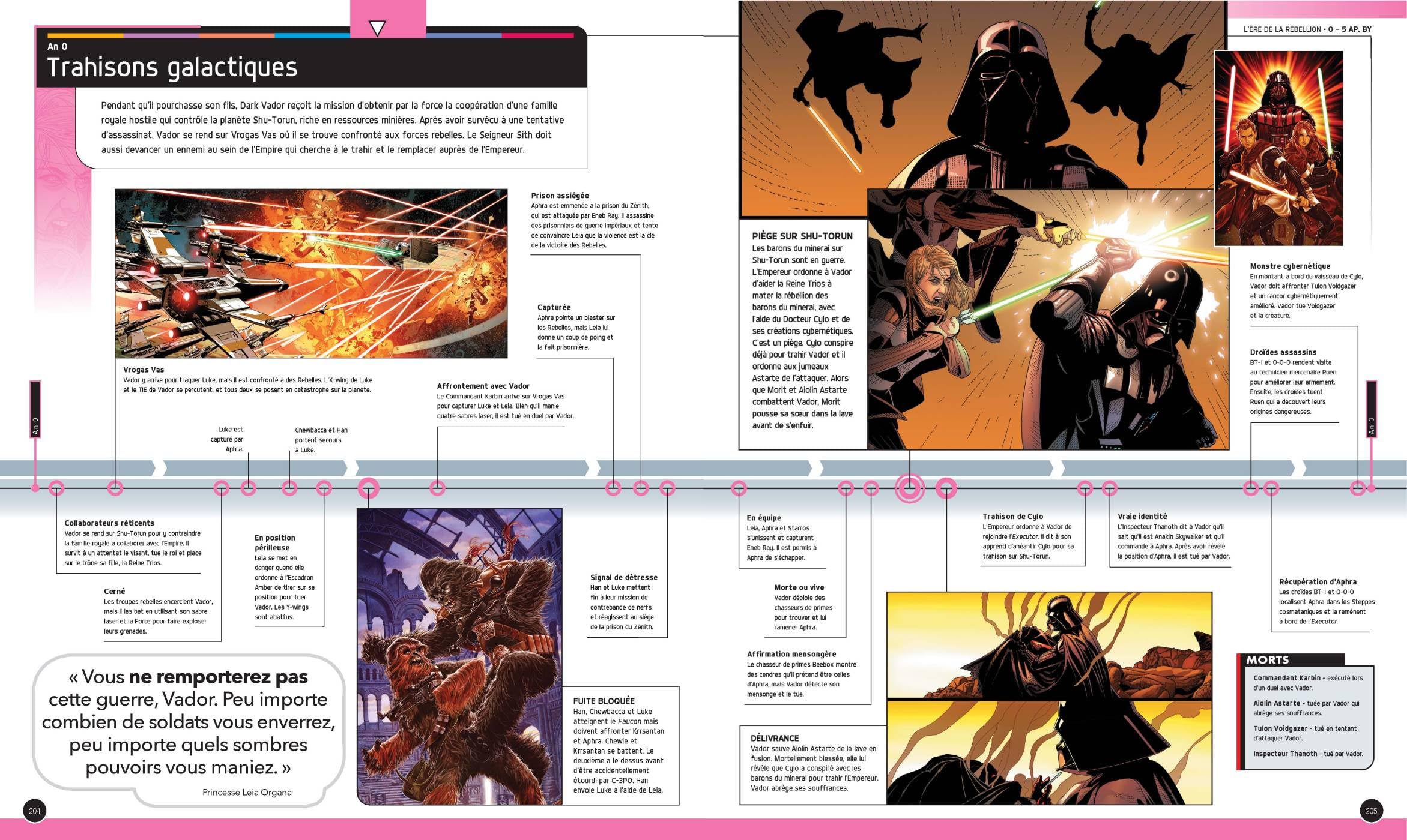 Star Wars Timelines: Depuis les temps qui précèdent la Haute République jusqu'à la chute du Premier Ordre