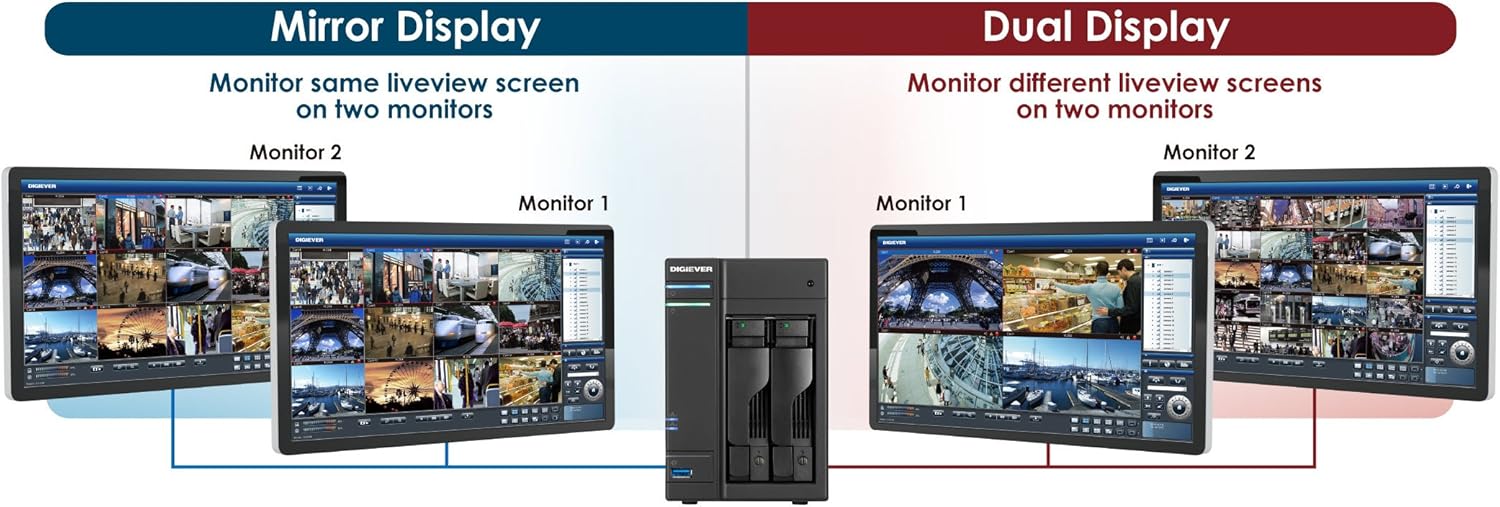 16CH 4K H.265 2-Bay Professional Intel Processor 60 FPS, 360 Mbps, Up to 20 TB HDD (Not Included), Linux-Embedded 4K UHD Full HD XGA Display NVR (Network Video Recorder)