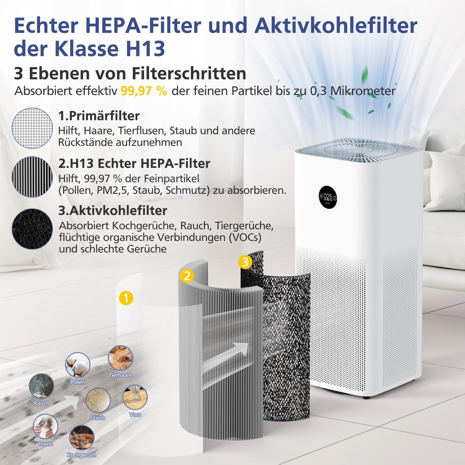 Filtro de repuesto compatible con purificador de aire Xiaomi Mi 2, 2H, 2S, 3, 3H, 3C, Pro (filtro HEPA de grado H13 y filtro de carbón activado)