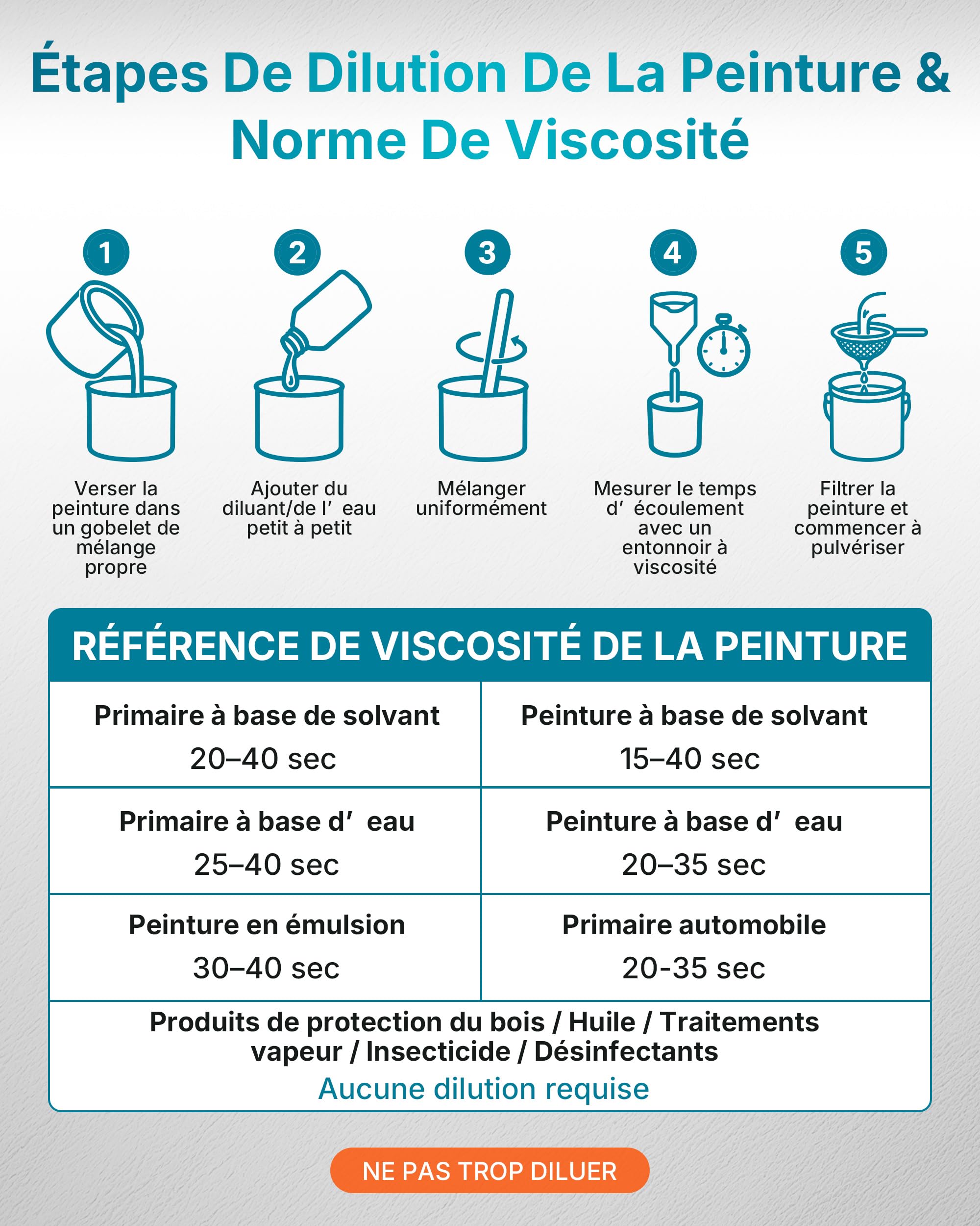 Tilswall Pistolet a Peinture, 800W Pistolet Peinture Electrique,1300ML Récipient Détachable,3 Buses et 3 Motifs, Facile à Pulvériser et Propre pour Maison, Armoires, Clôtures, Plafonds