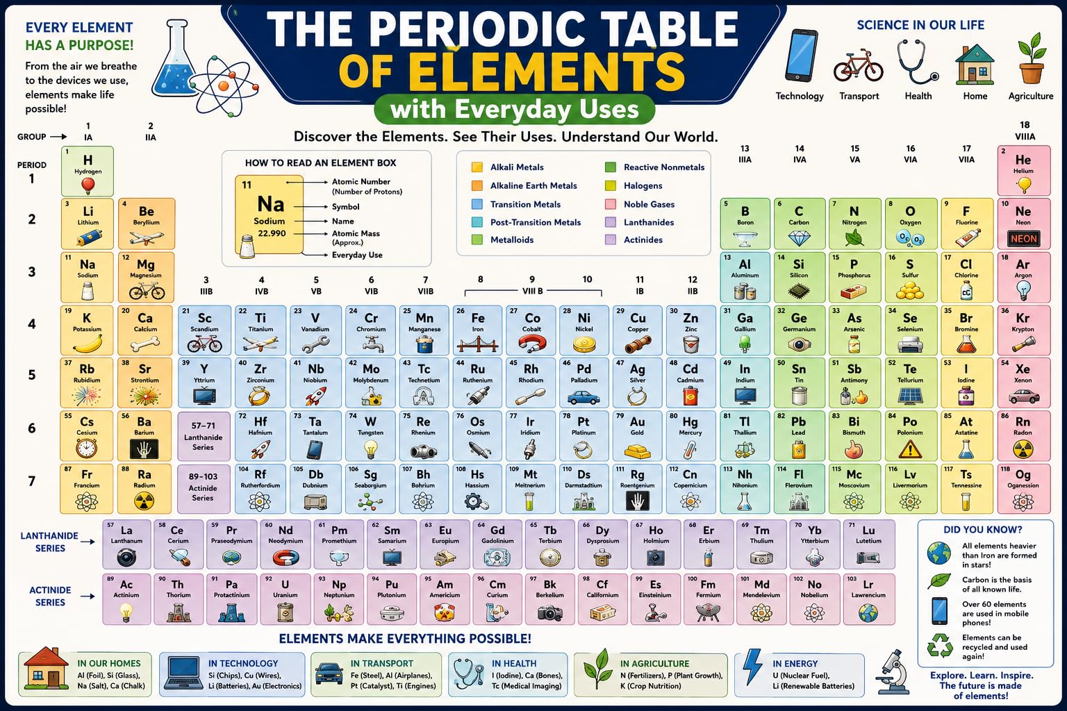 D.Creative Periodic Table Educational Poster | High-Definition Chemistry | Learning Chart for Students, Classrooms, Schools, Colleges, & Home Study-image-8
