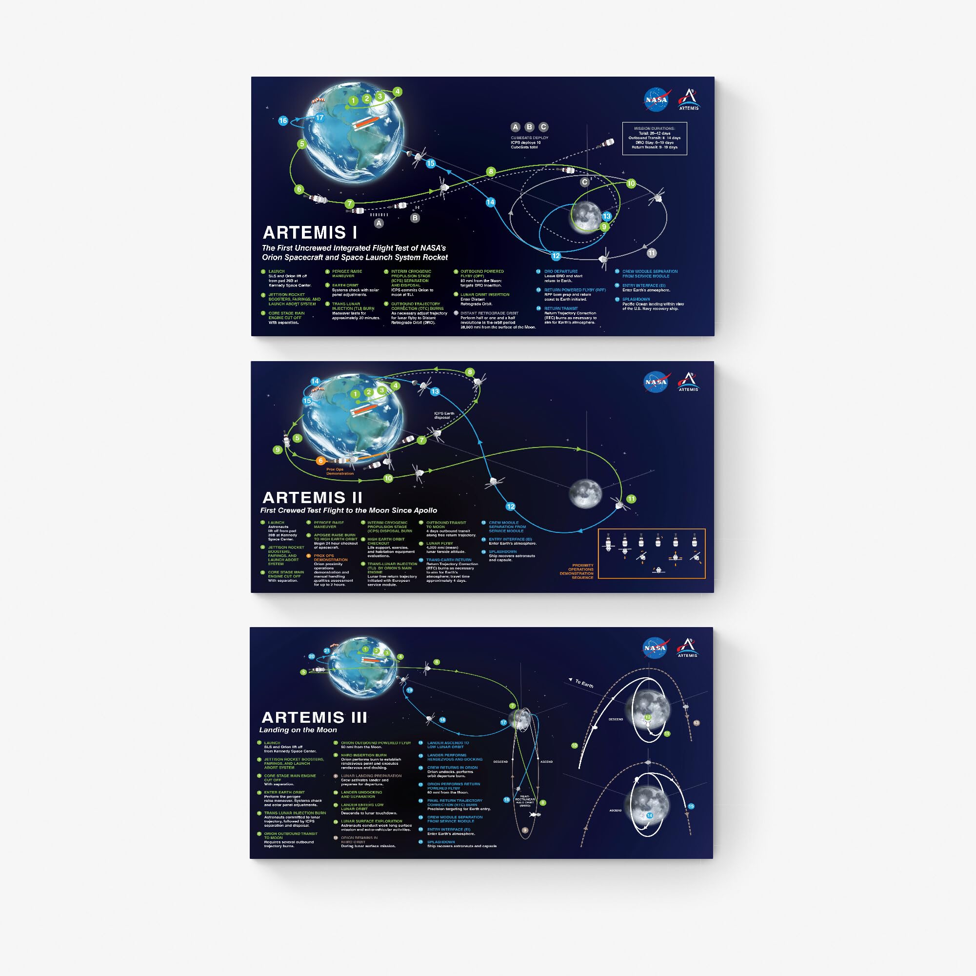 Geekilicious Art Artemislfpset Artemis Lunar Flight Plans For Missions 1, 2, And 3 Moon Mission Plan Rocket Launch Living Room Wall Art Prints Set Of 3 (, 5X10)