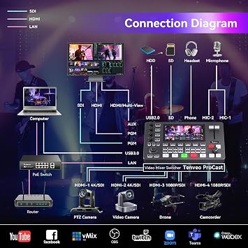 Tenveo 4K60FPS HDMI Video Switcher Mixer, 4*SDI & 4*HDMI Input, 5CH Live Streaming Switcher, 5.5 FHD Screen, 1080P60FPS Output, USB/SD Recording, Support PTZ Camera and Controller, NDI|HX3 Certified