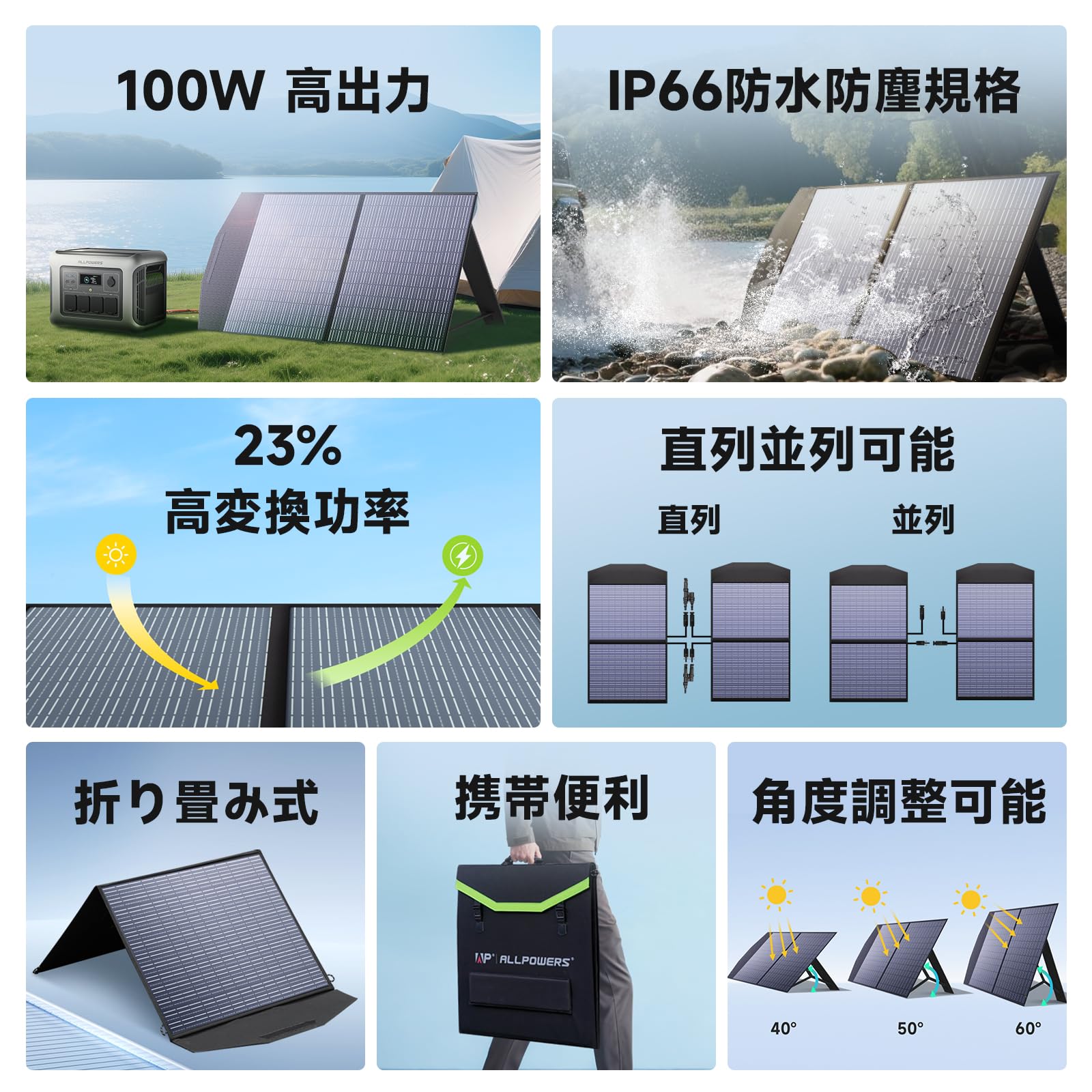 Amazon.co.jp: ALLPOWERS AP100 ソーラーパネル 100W 折りたたみ