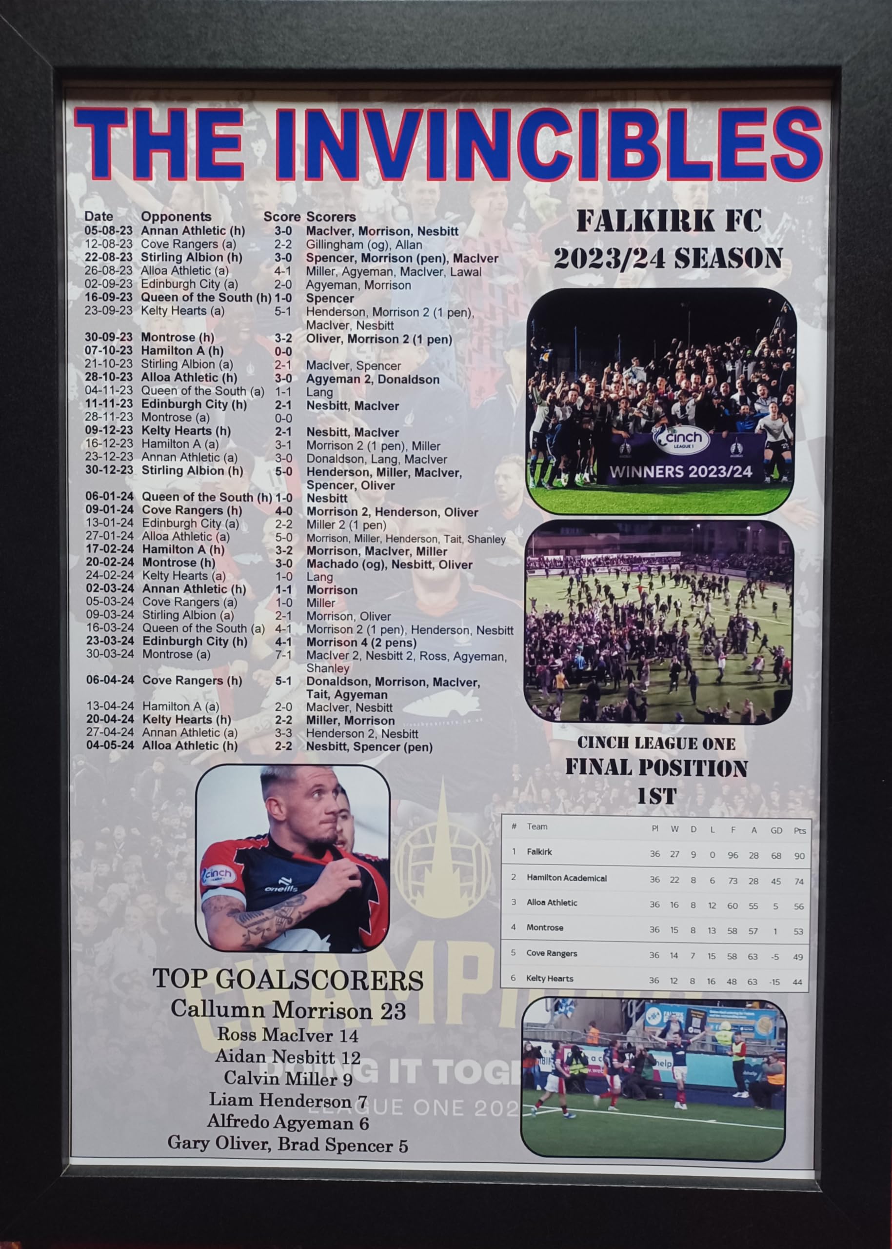 Assorted Multicoloured Falkirk Invincibles - Scottish League One Champions 2023-24 - Framed Print