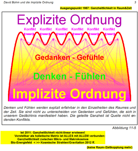 Bewußseinsentwicklungen