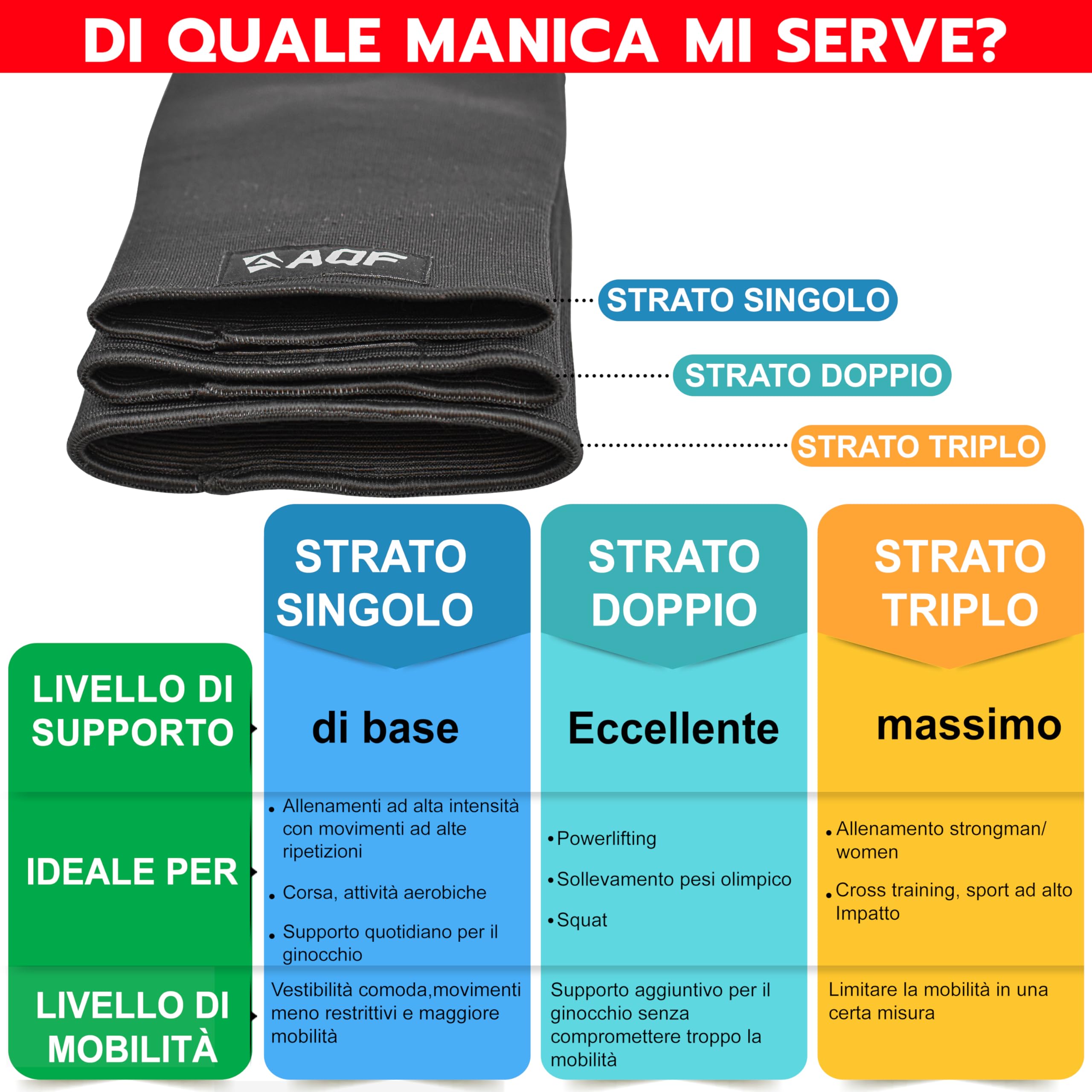 AQF Ginocchiere Palestra - Singolo, Doppio e Triplo Ginocchiere Powerlifting - Ginocchiere Uomo e Donna, Knee Support for Stacchi, Squat, & Pallavolo