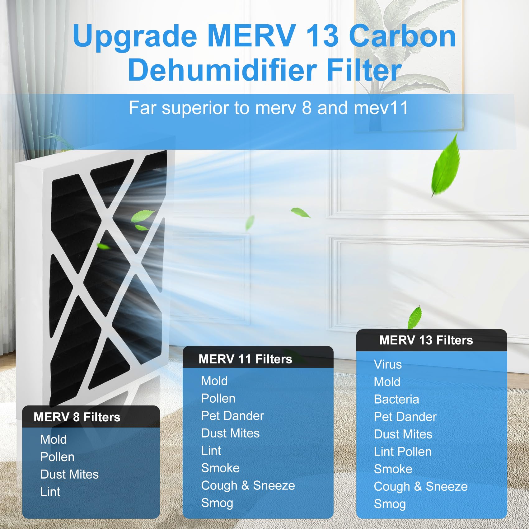 Filtro de carbono MERV 13 compatible con Sanidry Sedona filtro deshumidificador pn07126 de repuesto para Sanidry 4 paquetes