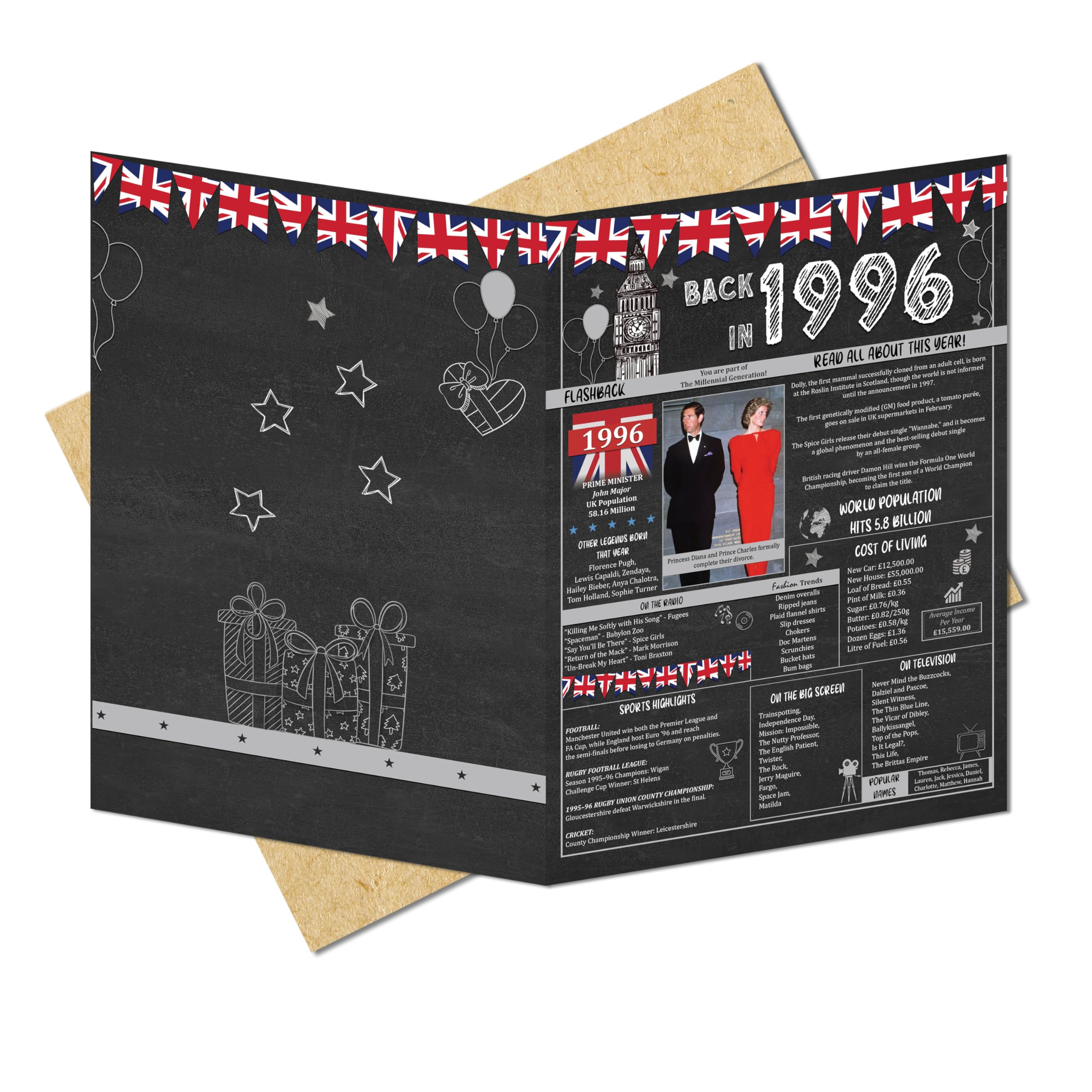 30th Birthday Gifts Ideas for Men or Women. Back In 1996 Giant Greetings Card. Bday Party Decor Home Supplies. Gift for him or her Turning 30 Years Old. Vintage 13x9 In Card with Mailing Envelope