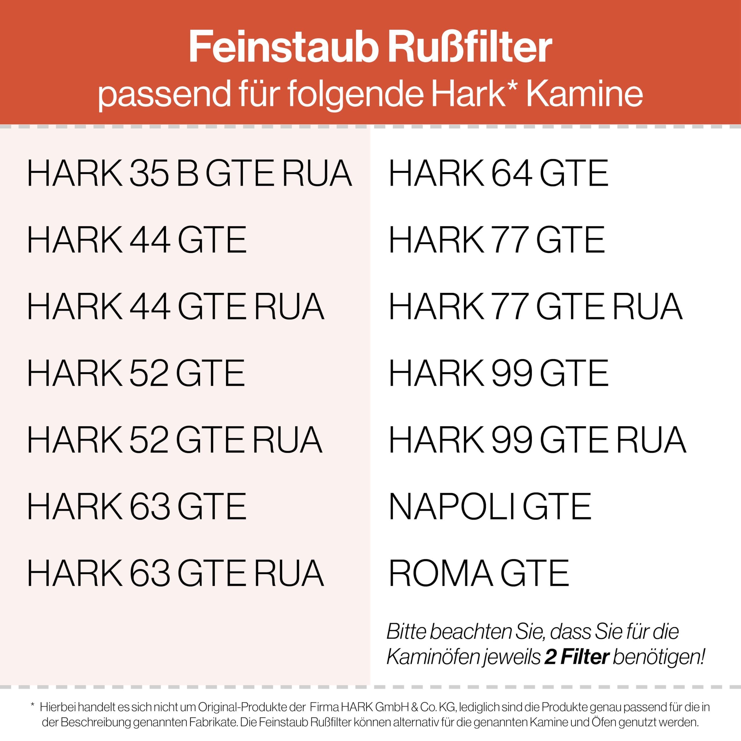 Feuerfest 123 - Feinstaubfilter Kaminofen 200x200x22 mm, Kompatibel mit Hark, Feinstaub Rußfilter zum nachrüsten Kamine & Öfen, hitzebeständig bis 1.650 °C