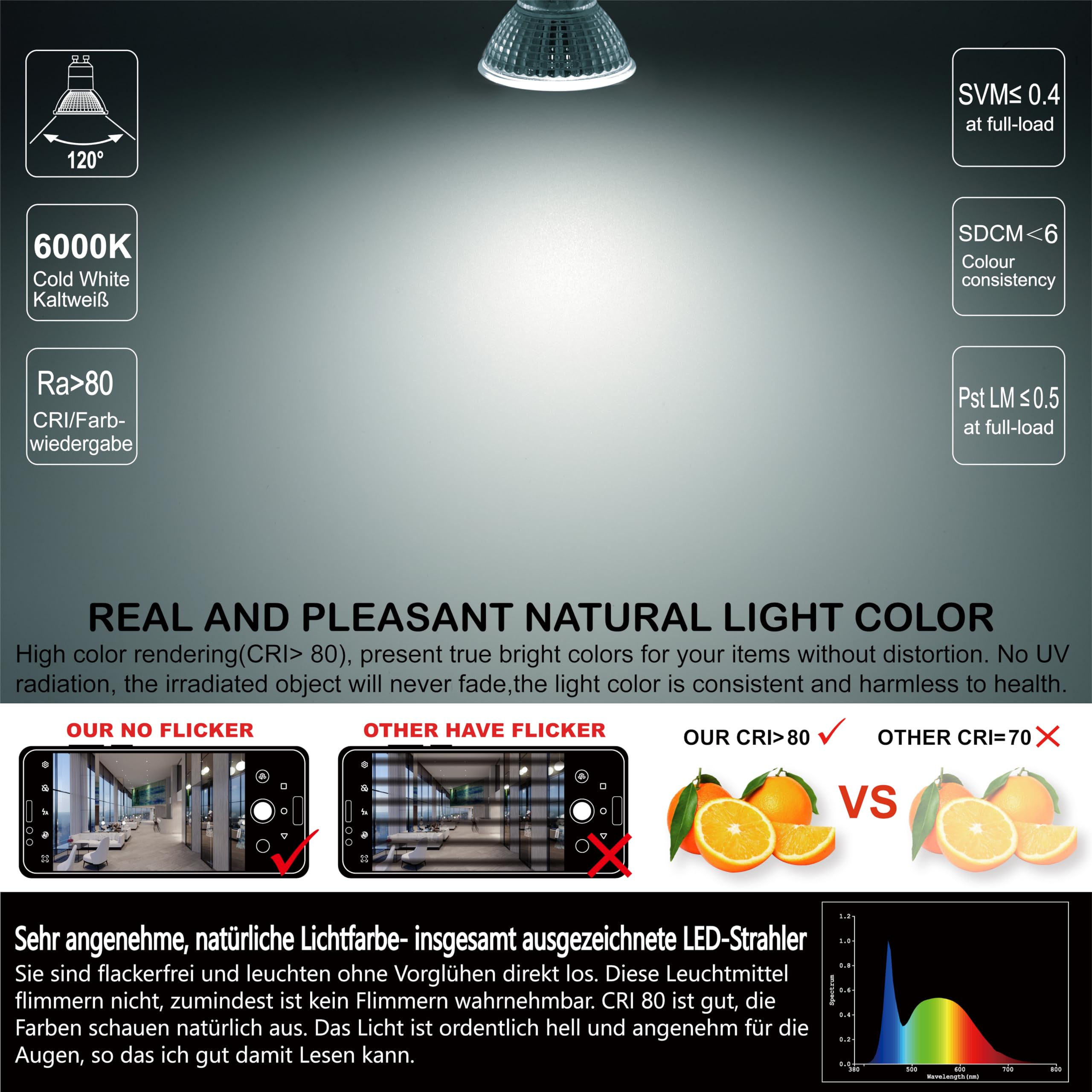 EACLL Lampadine LED GU10 4.9W Equivalente a Alogena 75W, Pacco da 20, 585lm 6000K Bianco Freddo, Faretti AC 230V senza Sfarfallio, Angolo a Fascio 120° Spot, Non Dimmerabile corta Riflettore Lampade