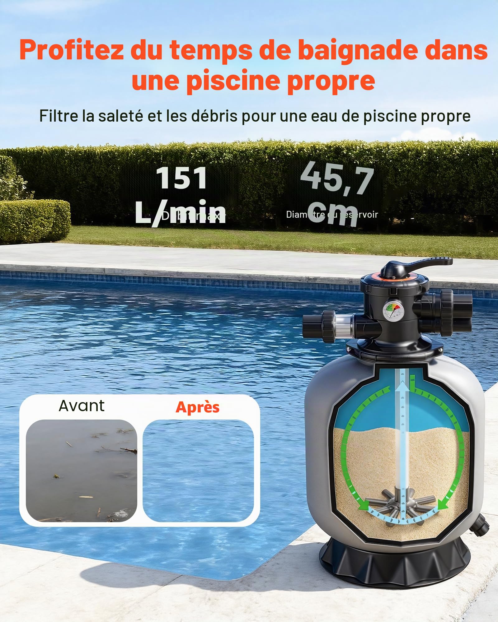 VEVOR Filtre à Sable 45,2 cm Filtre à Sable Piscine 151,4 L/Min pour Piscine Hors Sol Creusée, Vanne à 7 Voies, Filtration, Lavage à Contre-Courant, Rinçage, Recirculation, Vidange, Hivernage, Fermé