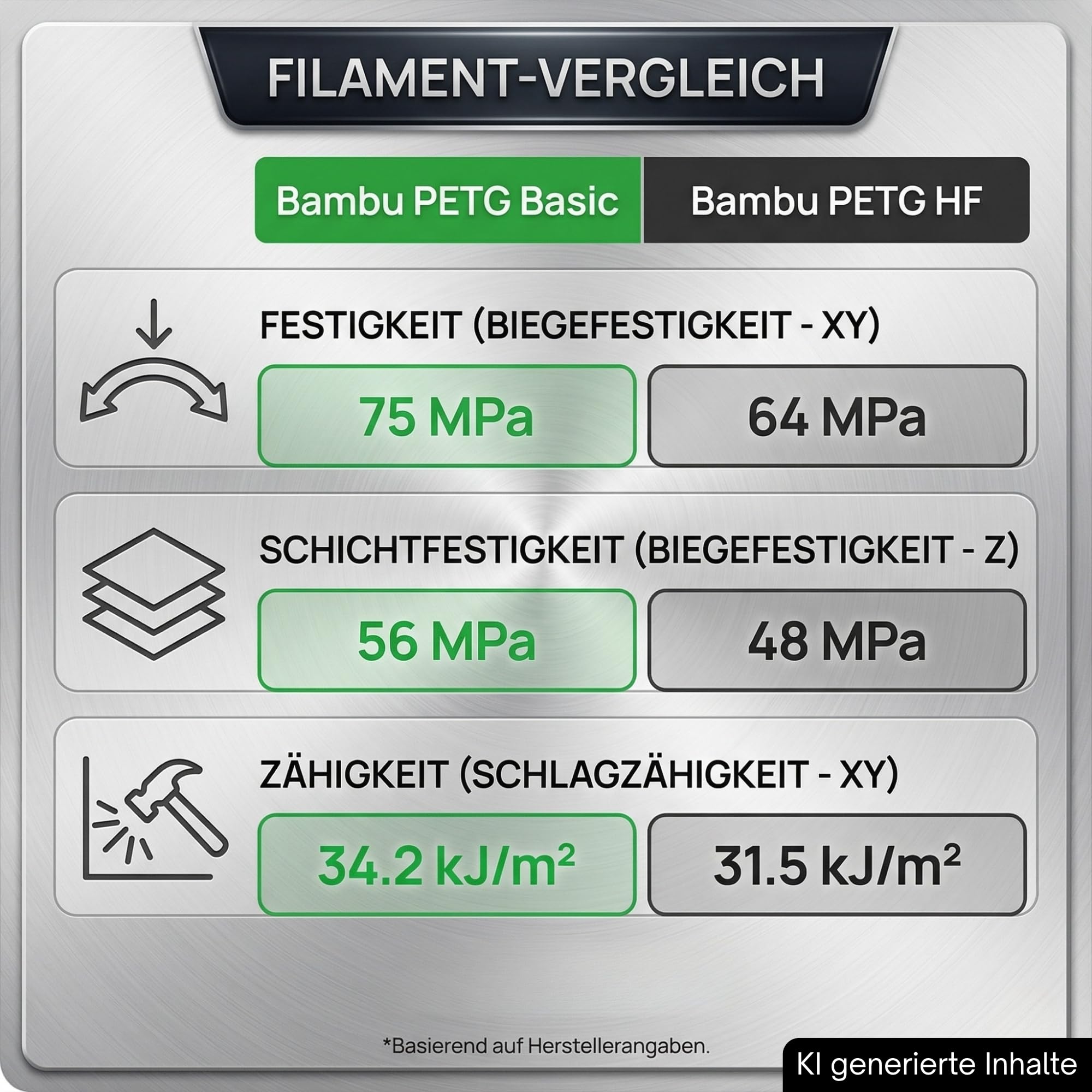 PETG - Filamento base da 1,75 mm, adatto per Bambu Lab PETG con chip RFID per AMS Bambulab, accessorio per stampante 3D con bobina (marrone)