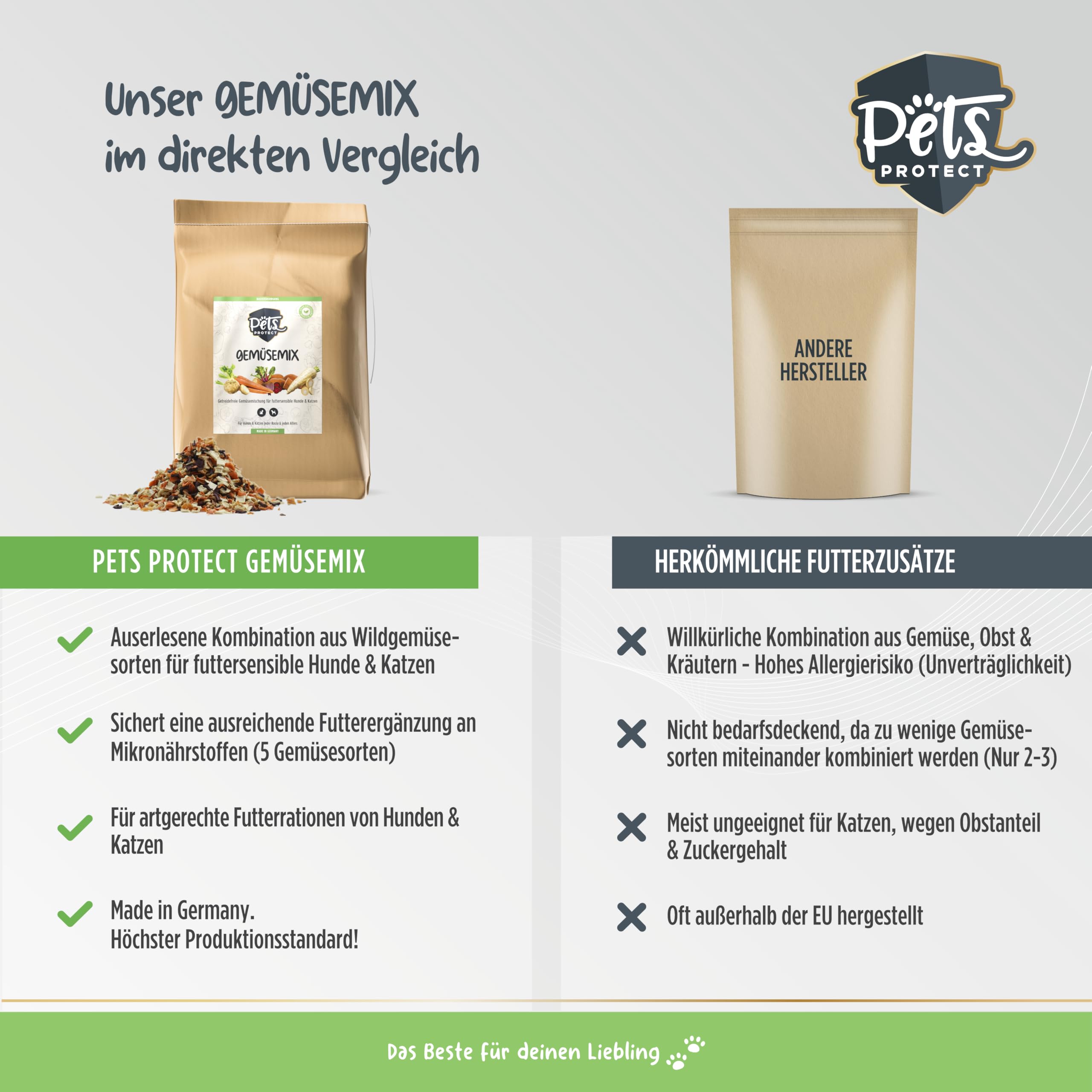 Pets Protect 5kg GEMÜSE-Mix für Hunde & Katzen | 100% natürliche Gemüse-Flocken aus Deutscher Herstellung | Barf-Zusatz Hund | Getreidefrei | Ohne künstliche Zusätze | Für Allergiker | Gemüseflocken natürlich für Allergiker geeignet - Futterzusatz ohne kü