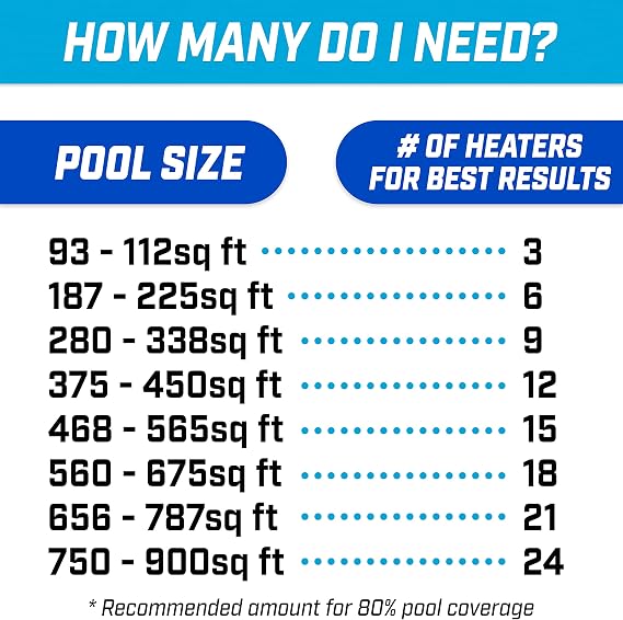 GoFloats V2 Inflatable Solar Pool Heaters for Affordable Pool Heating and Insulation - 12 Pack