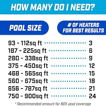 GoFloats V2 Inflatable Solar Pool Heaters for Affordable Pool Heating and Insulation - 12 Pack