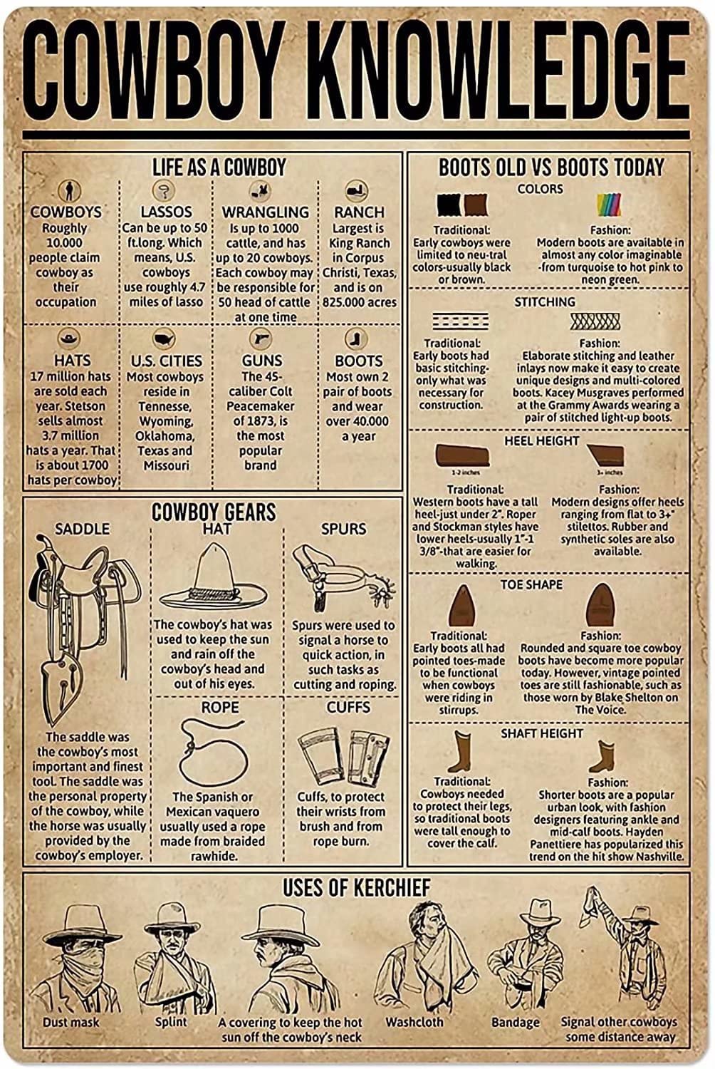 Cowboy Knowledge Metal Signs, Fun Poster For Bar Kitchen Cafe Farmhouse Wall Decor 8x12inch