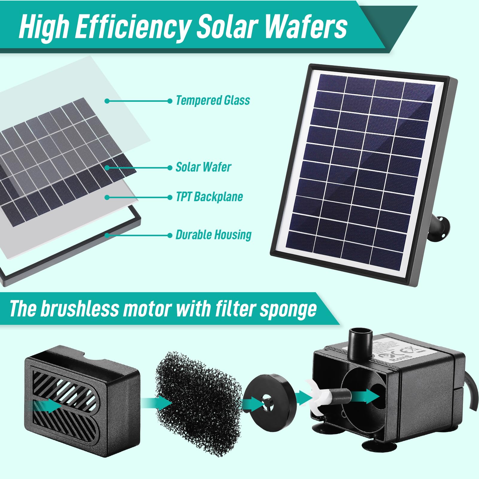 Clevich Solar Teichpumpe 6,5W, Solar Springbrunnen mit Filter, mit 1M Schlauch, 9 Düsen, 3,25M Kabellänge, DIY Brunnen, für Fischteiche, Kleine Teiche, Wasserfälle, Blumentöpfe, Dekorationsbrunnen