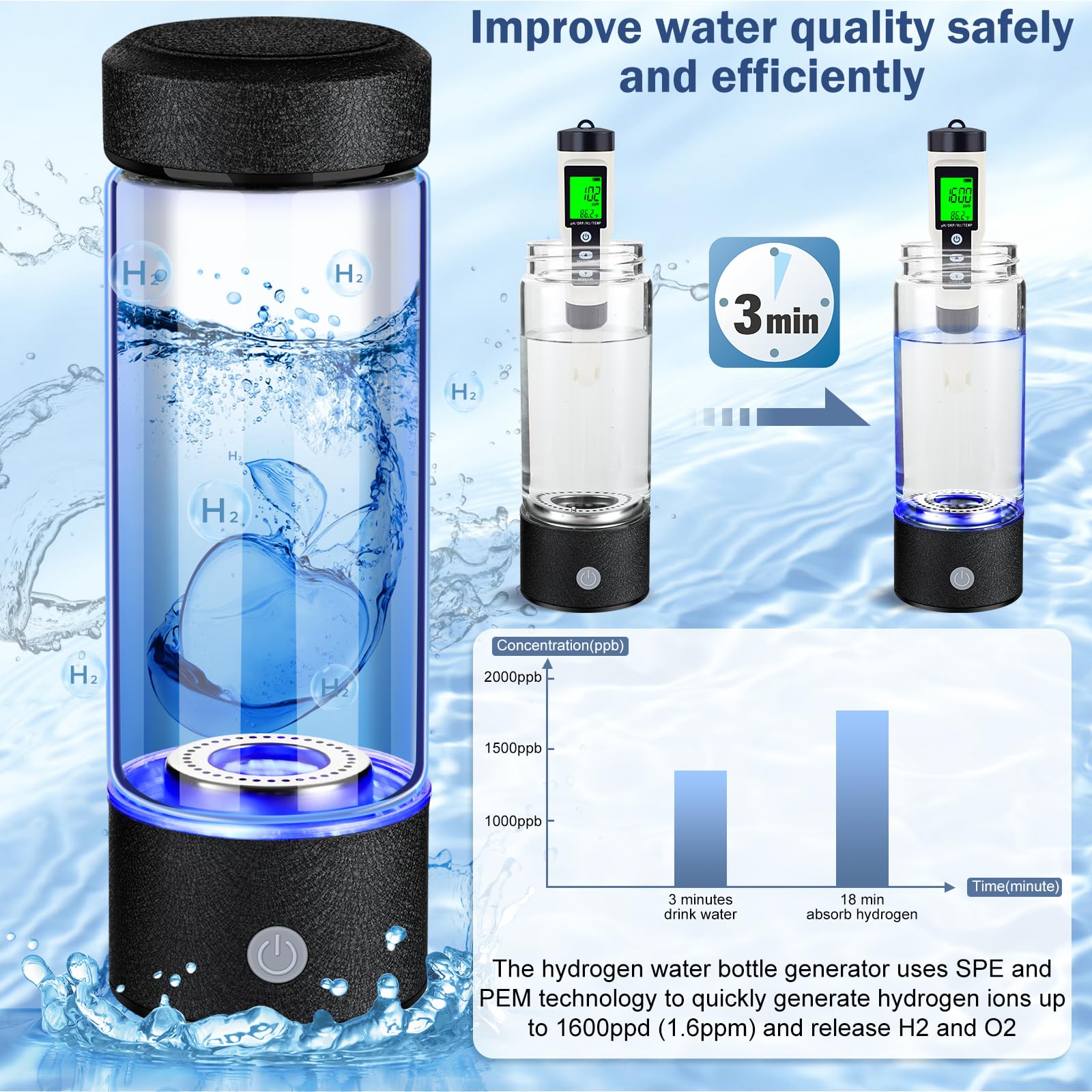 Portable Hydrogen Water Bottle Generator - 460ml SPE/PEM Tech, 2300+ PPB, Rechargeable