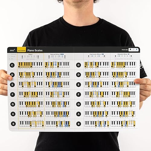 Piano Scales Major Minor Chart - Back to School Music