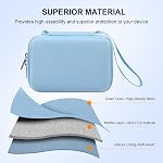 Elonbo Carrying Case for iHealth Track Smart Upper Arm Blood Pressure Monitor, Wireless Bluetooth Blood Pressure Monitor Travel Protective Bag Storage Holder, Mesh Pocket fits Range Cuff, Blue