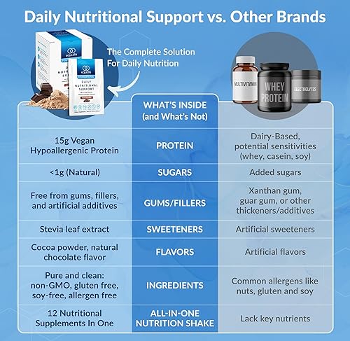 Miniatura 4 de Equilife Apoyo nutricional diario, reemplazo de comidas multivitamínicas todo en uno, sabor a chocolate puro, 0.51 onzas de proteína vegetal, apoya