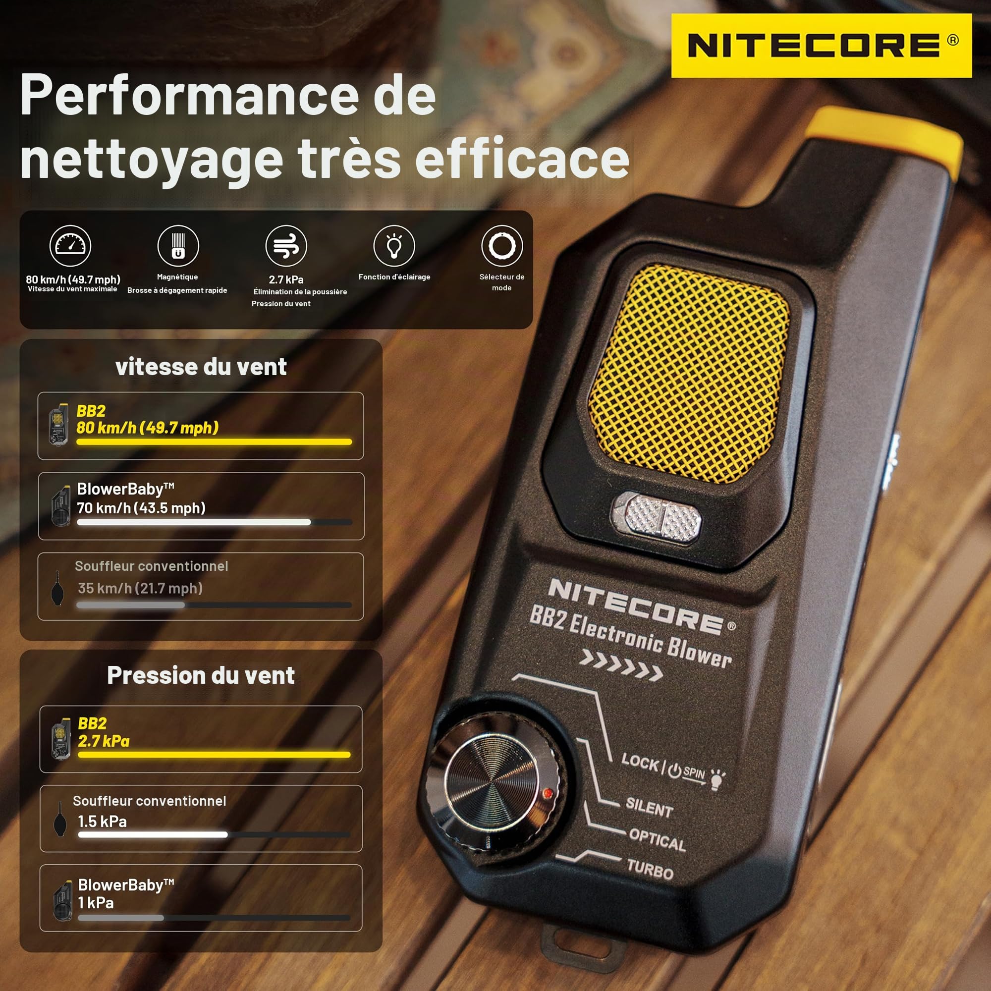 NITECORE BB2 Kit de nettoyage électronique pour appareil photo et étiquette Niteco