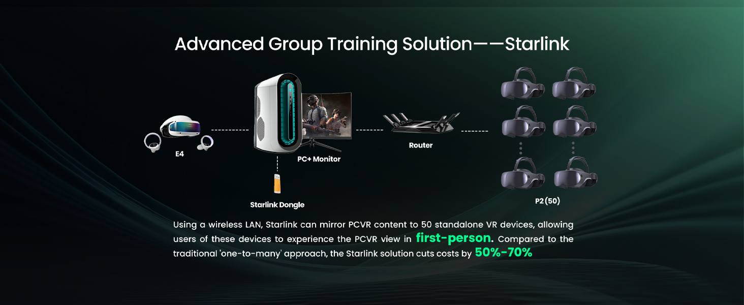 Amazon.com: DPVR P2 All in One Virtual Reality Headset,VR Headset