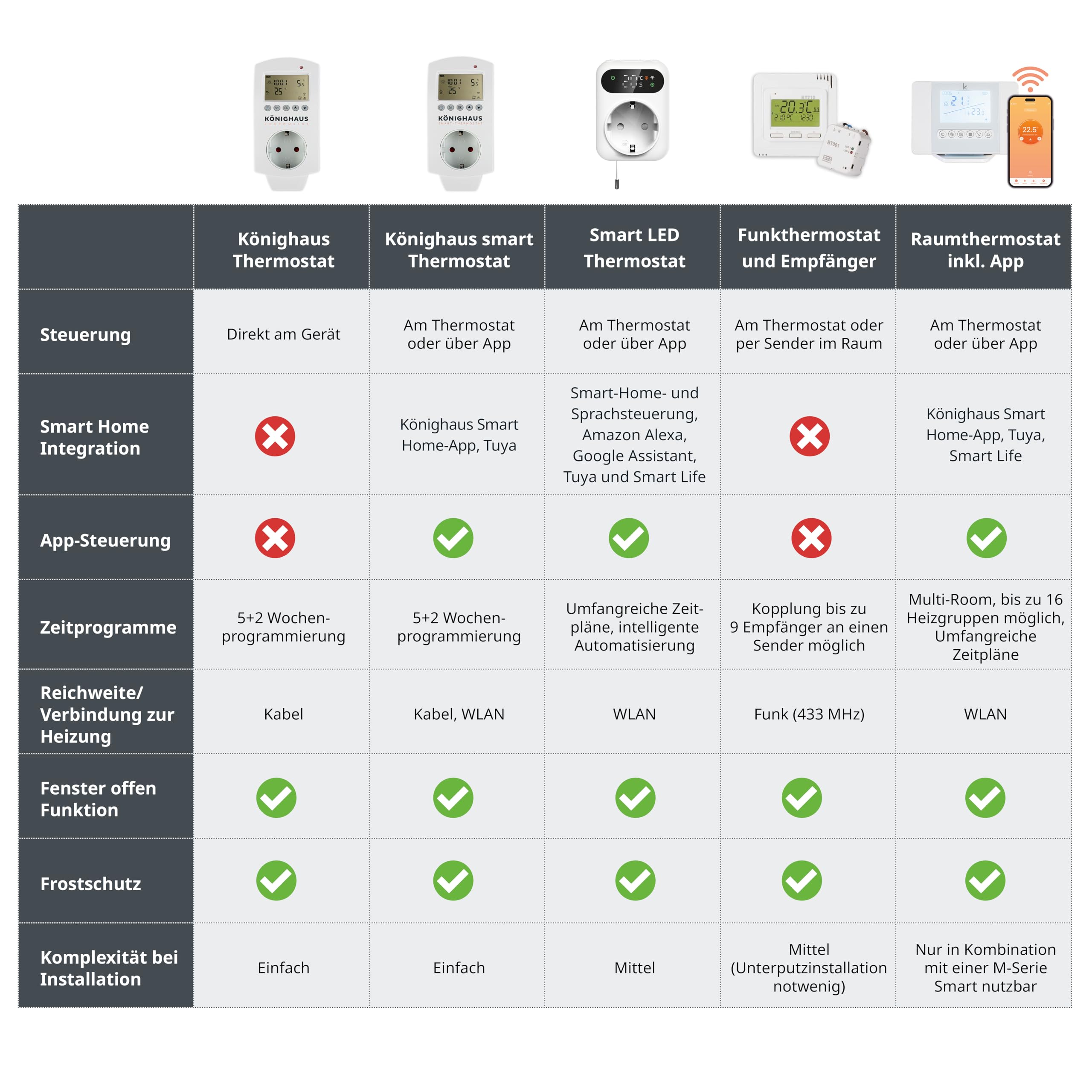 Könighaus Infrarot Deckenheizung - 450 Watt - ohne Thermostat - elektrische Deckenheizung für bestehende Steuerungssysteme - TÜV/GS, Überhitzungsschutz & 5 Jahre Garantie