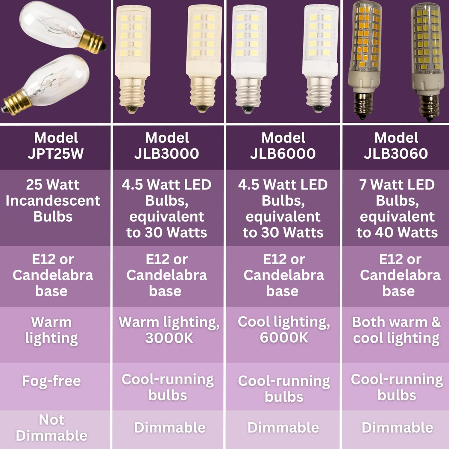 JERDON LED Replacement Light Bulb for Makeup Mirrors - (1) 3000K and (1) 6000K Lightbulbs - JLB3060
