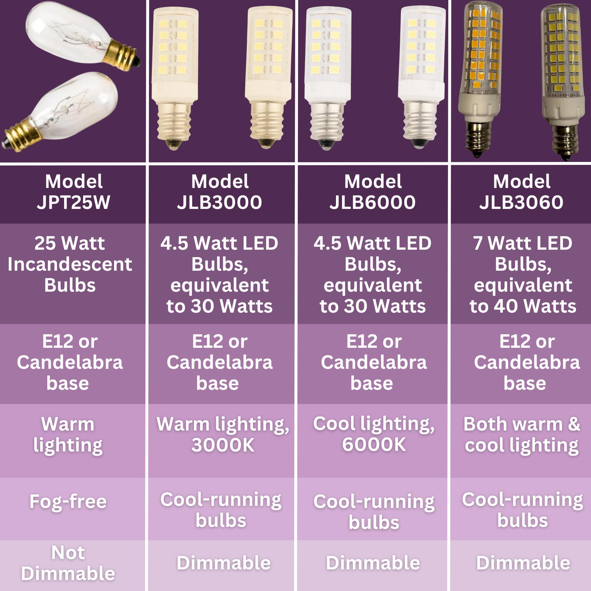 EFP Clear 25T8N 25 Watt Replacement Light Bulbs For Jerdon JPT25W Lighted Mirrors - E17 Base, 130 Volt (Pack Of 4) - View #12