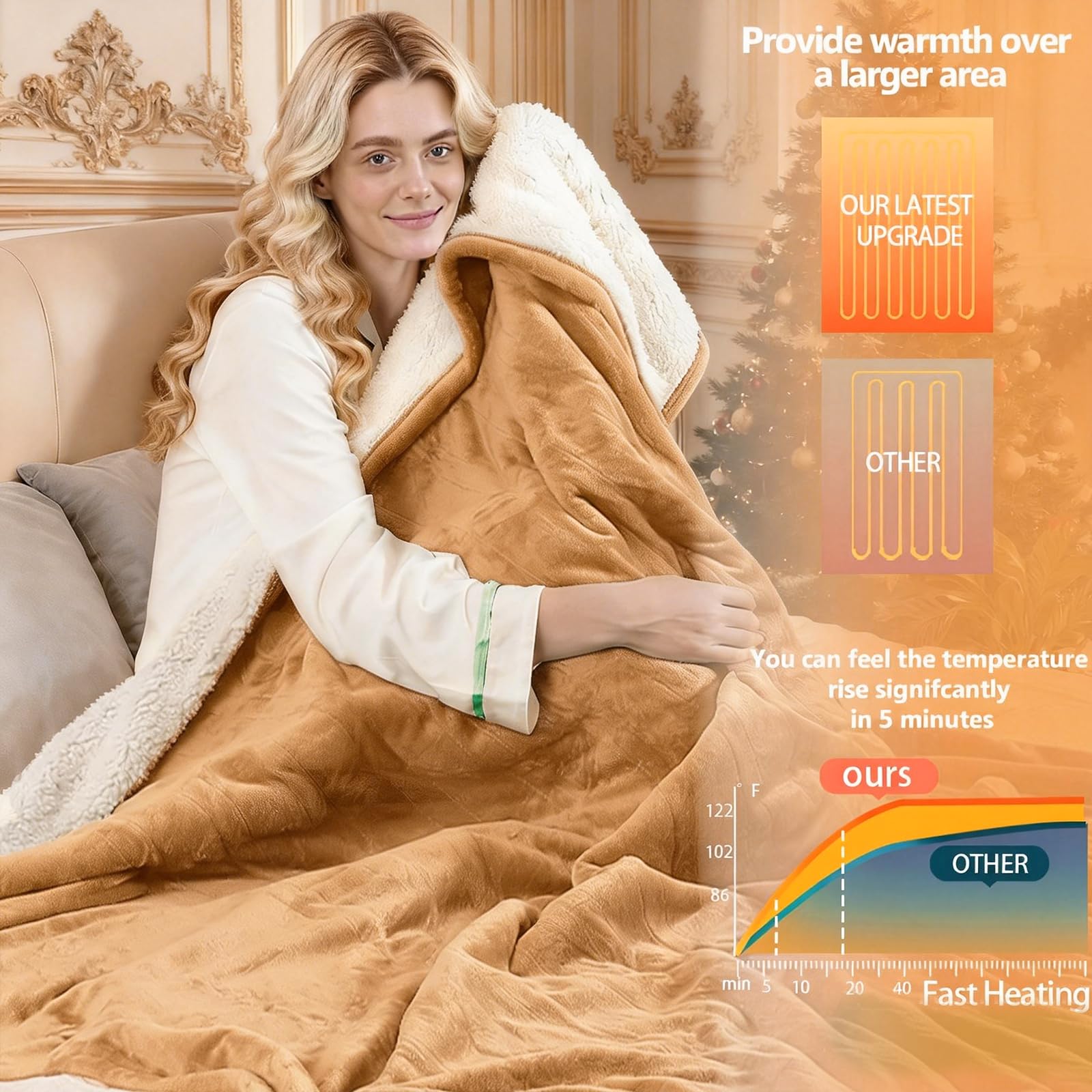 Heizdecke mit Abschaltautomatik 130x180 cm, 10 Heizstufen & 8-Stunden-Timer, Überhitzungsschutz, Maschinenwaschbar, Flanell-Wärmedecke elektrisch für Bett Sofa und Homeoffice