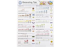 Wilton Decorating Tip Poster: The Ultimate Guide to Organizing Your Cake Decorating Tips