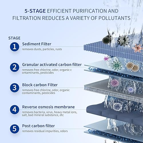 Miniatura 2 de Silex-Aquifons - Filtro de agua para debajo del fregadero, sistema de filtro de agua potable de ósmosis inversa de 5 etapas con grifo y tanque