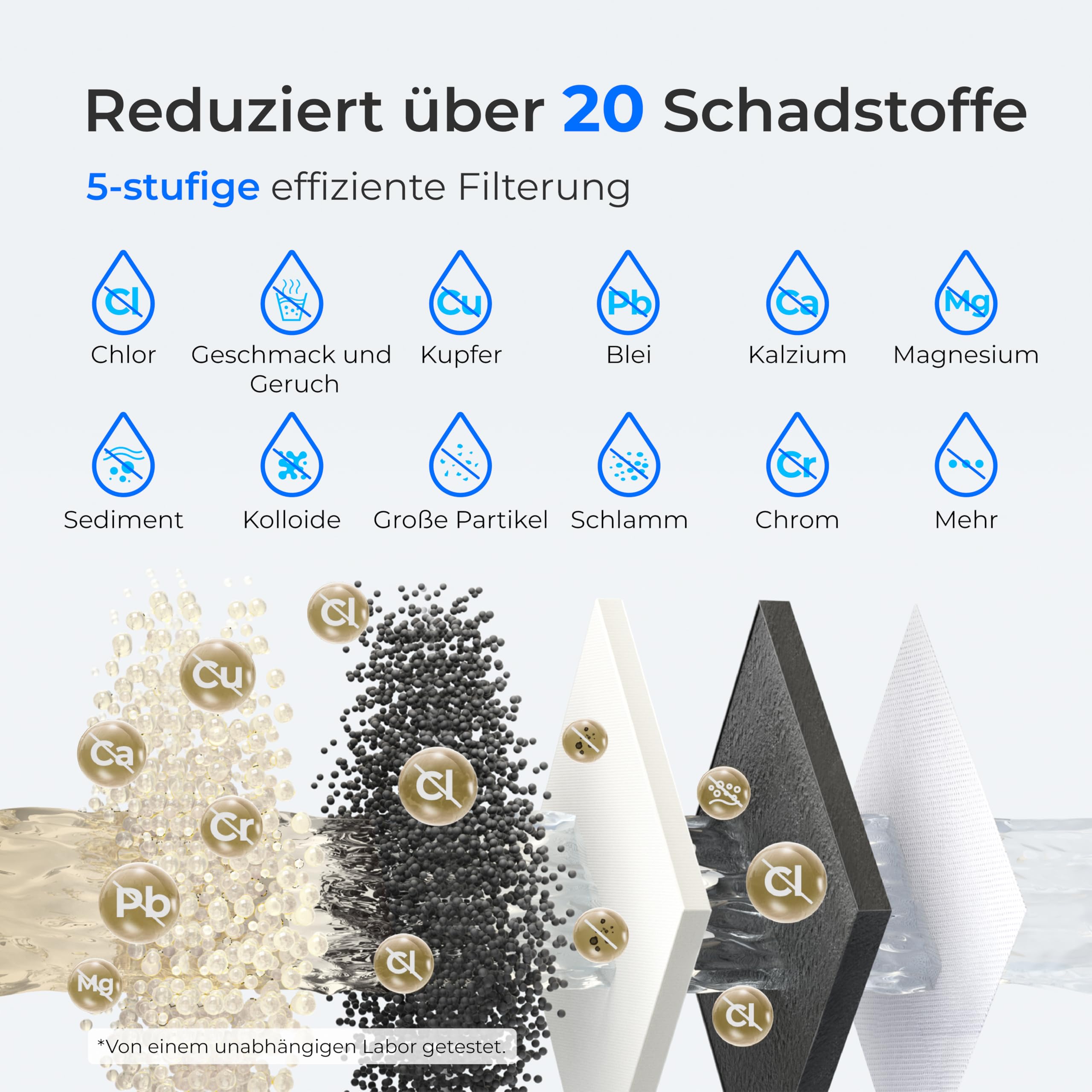 Waterdrop FreshTaste 𝐖𝐚𝐬𝐬𝐞𝐫𝐞𝐧𝐭𝐡ä𝐫𝐭𝐞𝐫 Elektrischer Wasserfilter Kanne, 4L Wasserfilter Spender für Kühlschrank, Reduziert Kalk, Chlor, Blei, Kupfer, Reinigt, Weiß (Ersatzfilter: WD-EWFS)