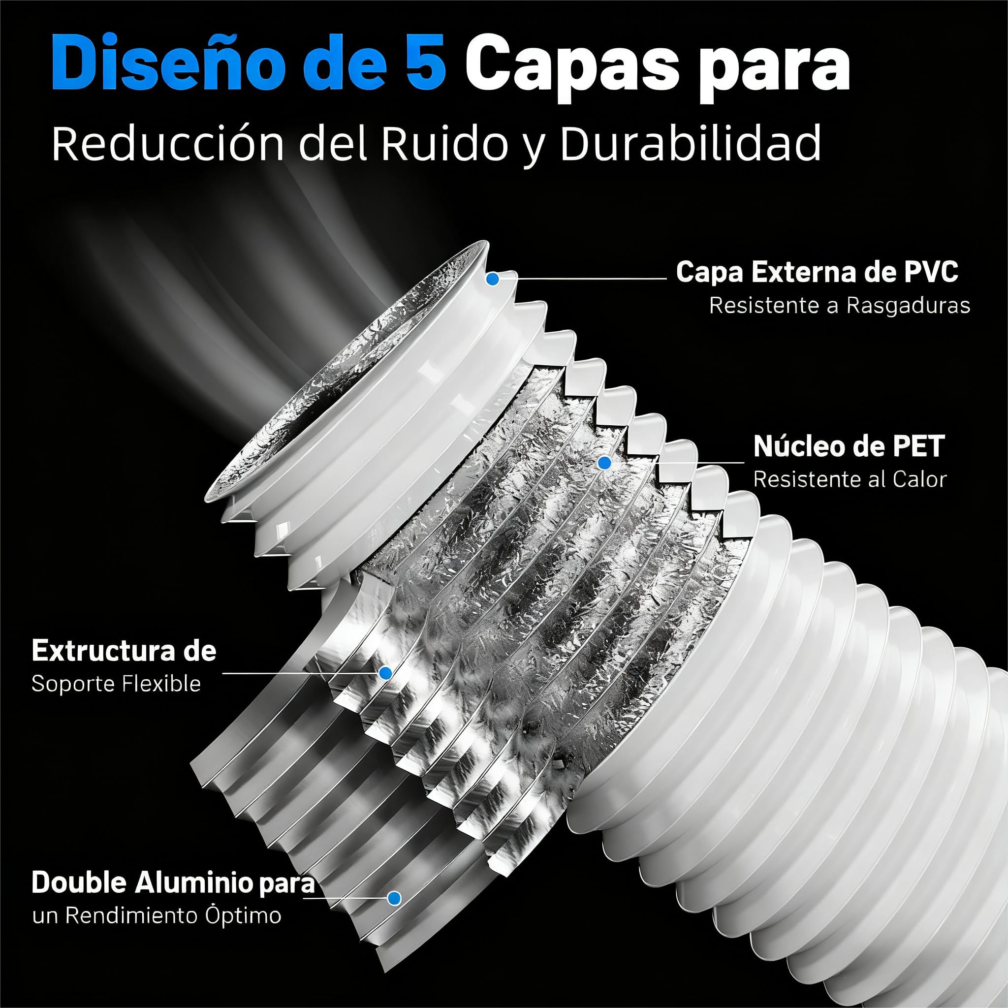Tubo Ventilación 100mm 2,5m Blanco, Tubo Flexible 5 Capas Aislado, Silencioso, con Abrazaderas, para Aire Acondicionado Portátil, Secadora y Ventilación