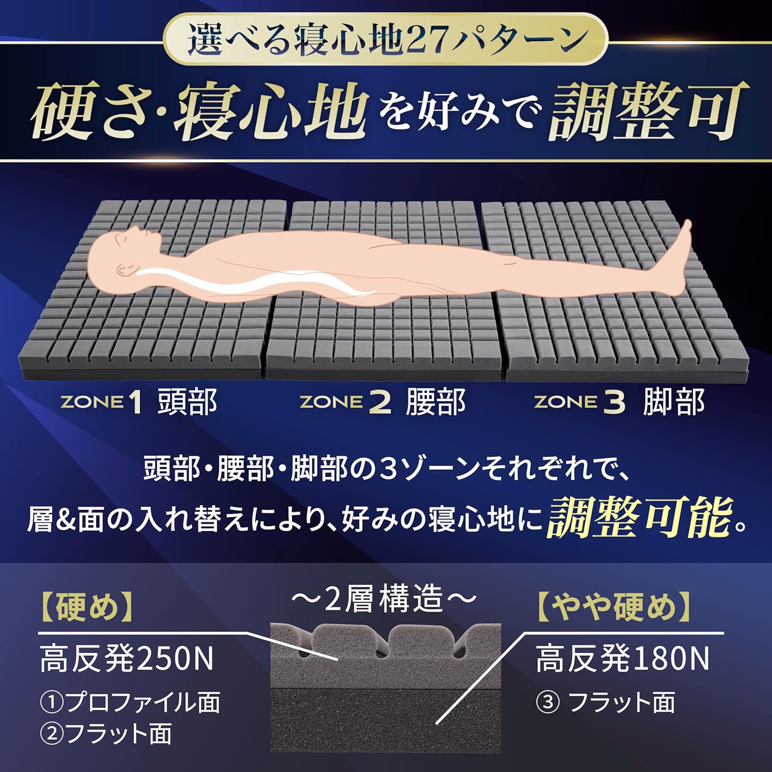GOKUMIN マットレスの三つ折り構造