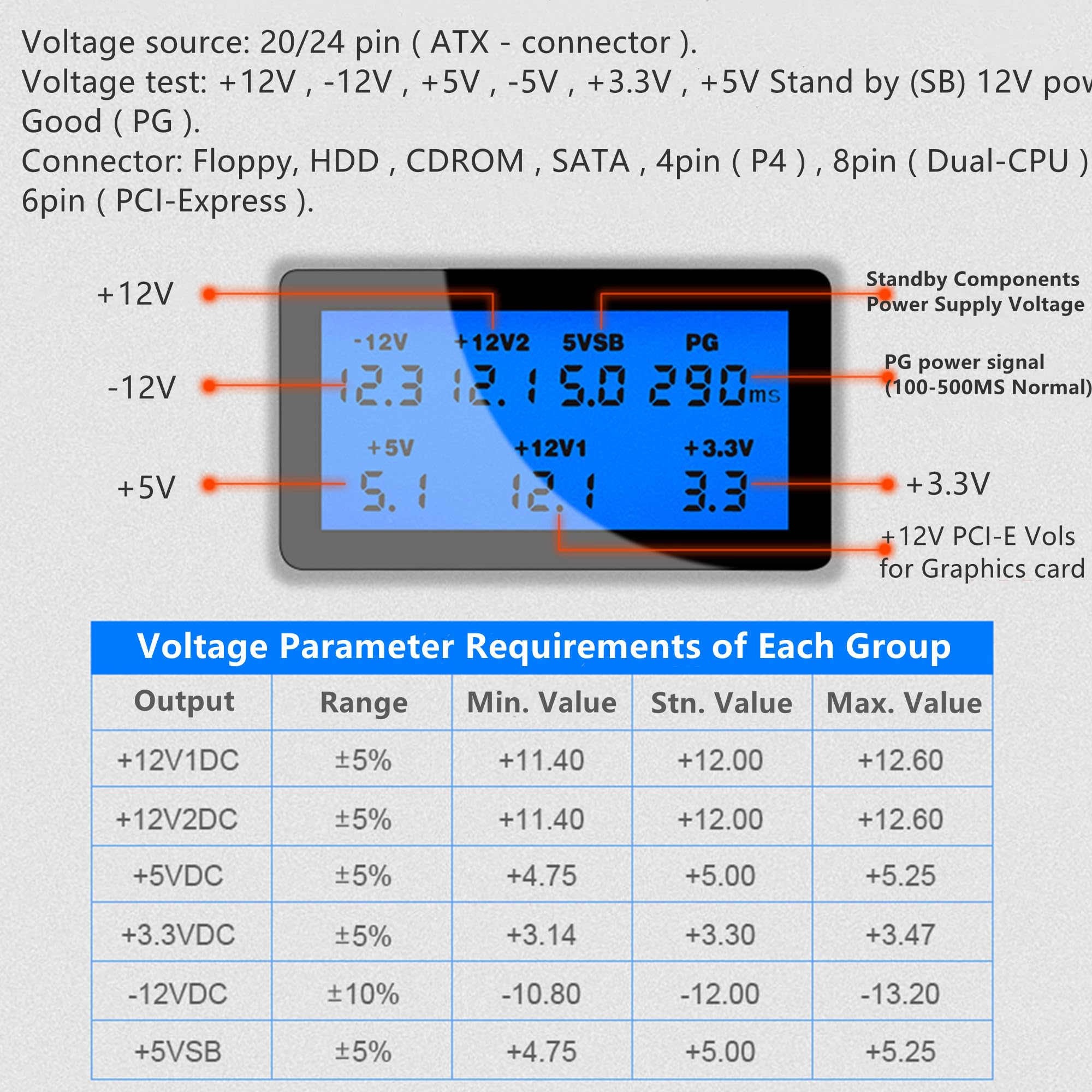 Yankok [Digital Computer Power Supply Tester] for ATX ITX BTX PCI-E SATA HDD PSU 20/24 Pin LCD Display with Buzzer Alarm