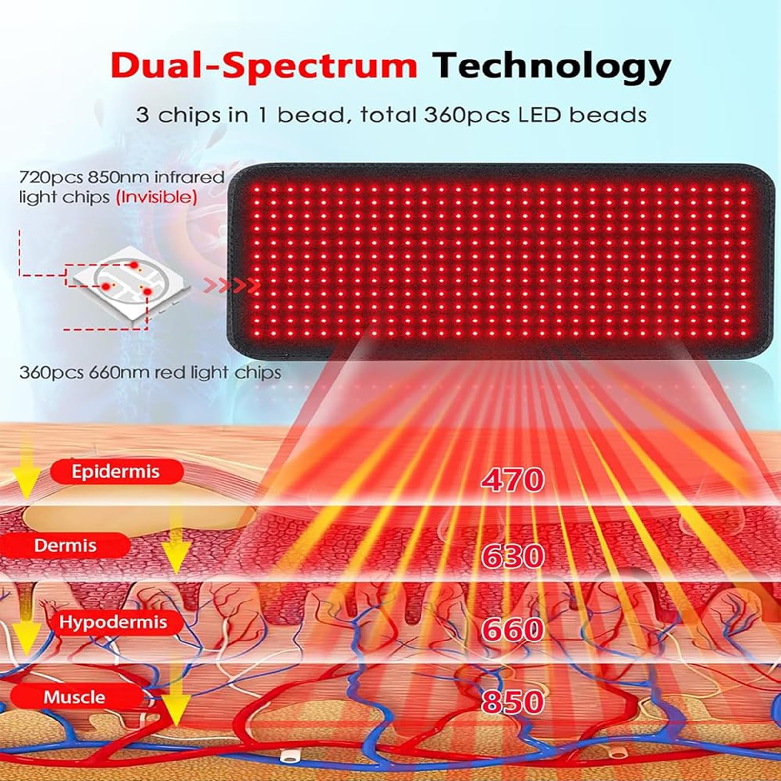 Podkładka do terapii światłem czerwonym, mata LED 180 W o długości fali 660 nm i 850 nm dla ulgi w bólu w talii, plecach i ramionach
